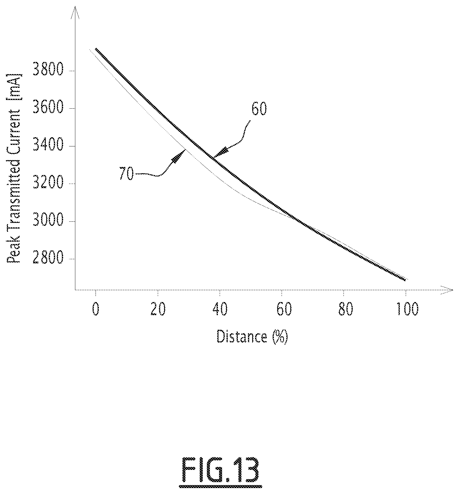 Patent US11780482 Figure 13 – Method, controller and track circuit for determining the relationship between a track-circuit transmitted current signal and a railway vehicle location on a railway track
