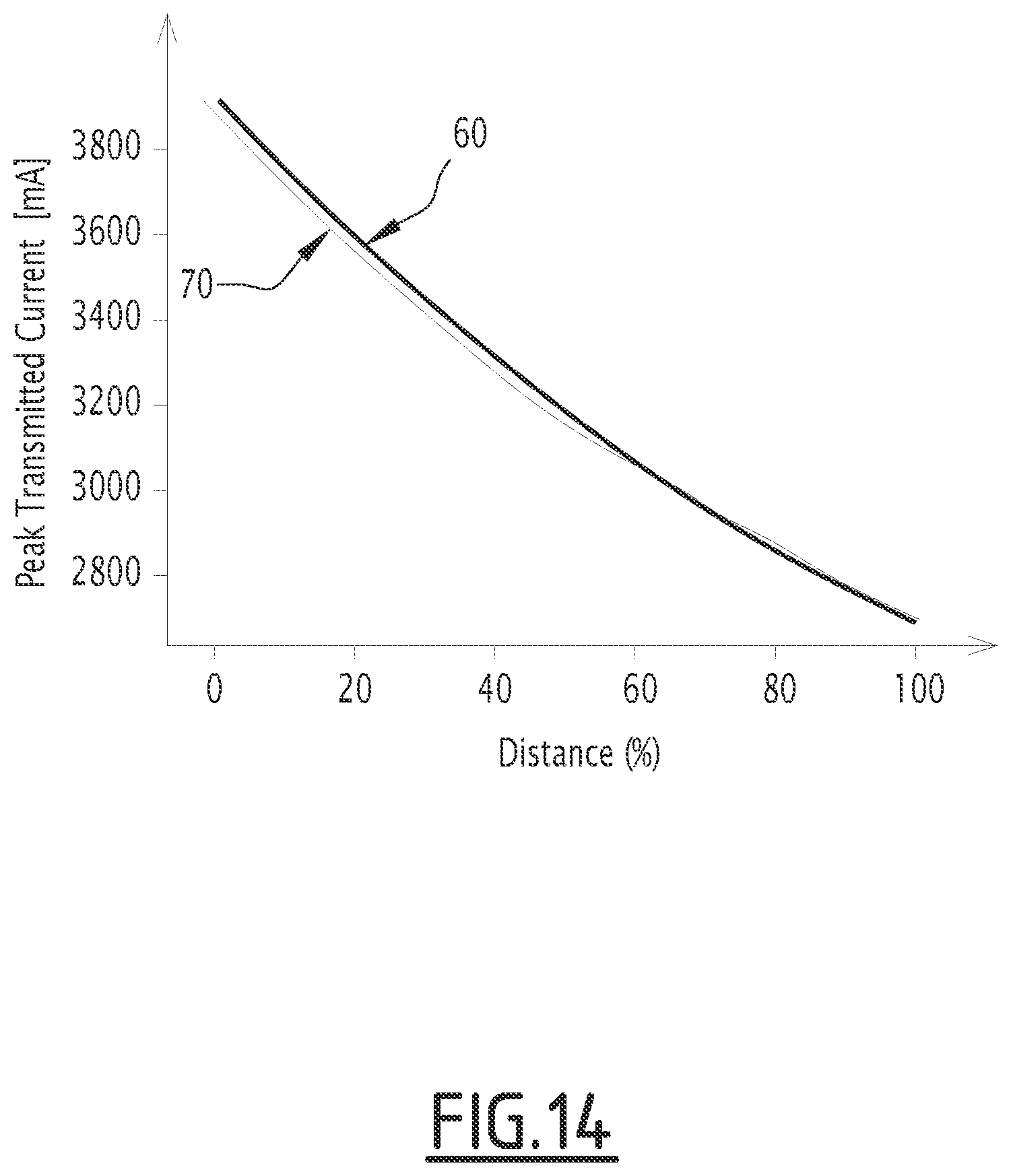 Patent US11780482 Figure 14 – Method, controller and track circuit for determining the relationship between a track-circuit transmitted current signal and a railway vehicle location on a railway track