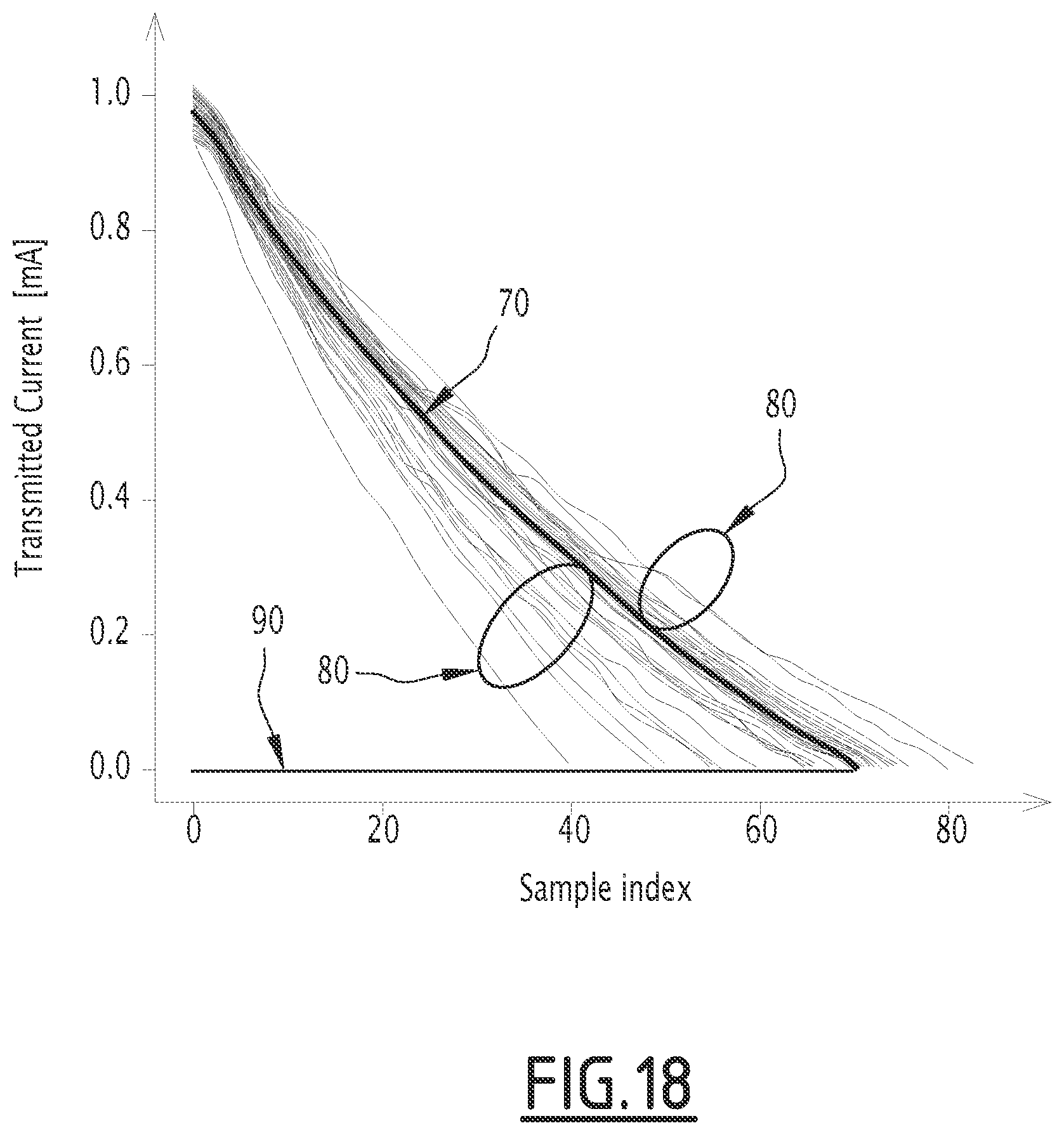 Patent US11780482 Figure 18 – Method, controller and track circuit for determining the relationship between a track-circuit transmitted current signal and a railway vehicle location on a railway track