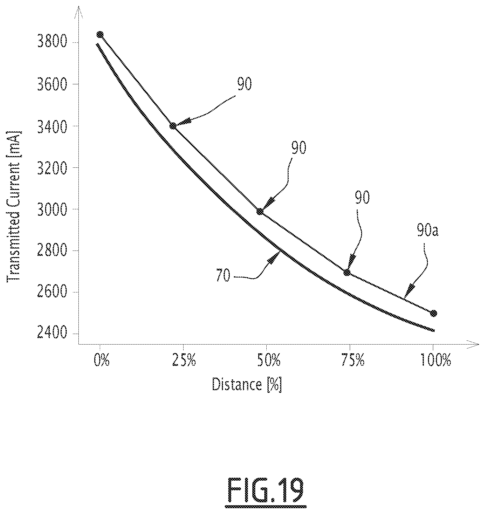 Patent US11780482 Figure 19 – Method, controller and track circuit for determining the relationship between a track-circuit transmitted current signal and a railway vehicle location on a railway track