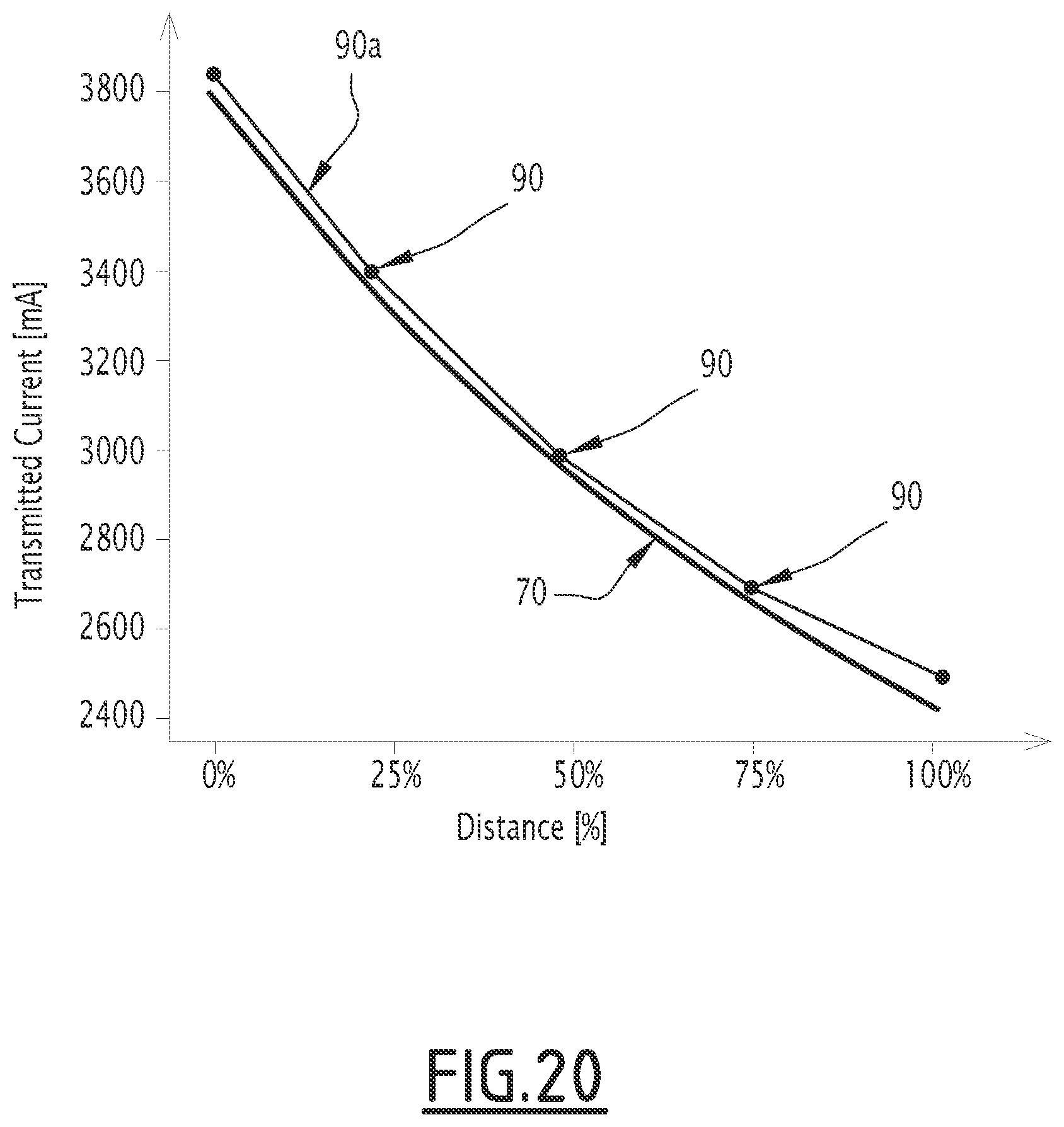 Patent US11780482 Figure 20 – Method, controller and track circuit for determining the relationship between a track-circuit transmitted current signal and a railway vehicle location on a railway track