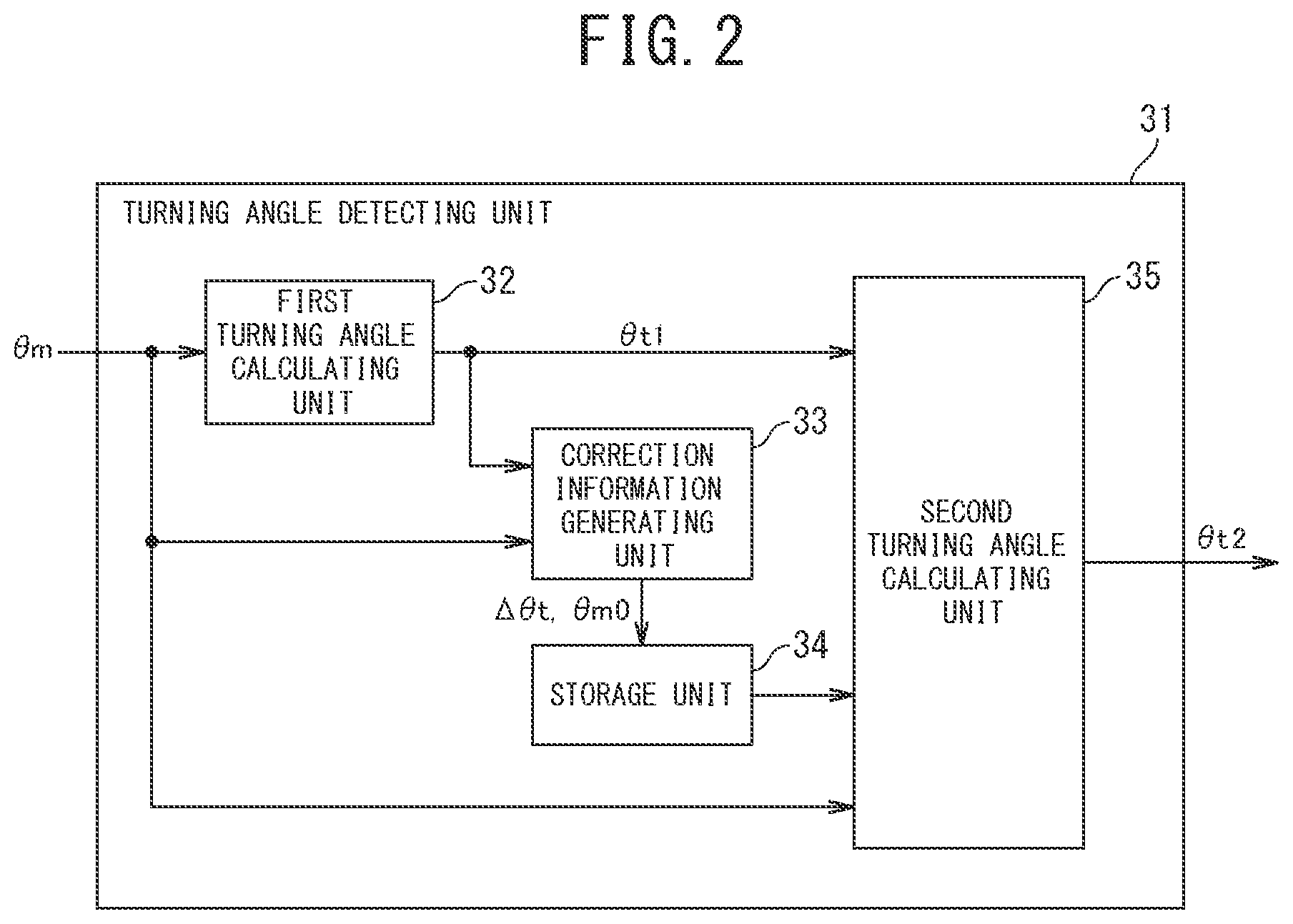 Patent US11780489 Figure 2 – Turning angle detecting device and electric power steering device