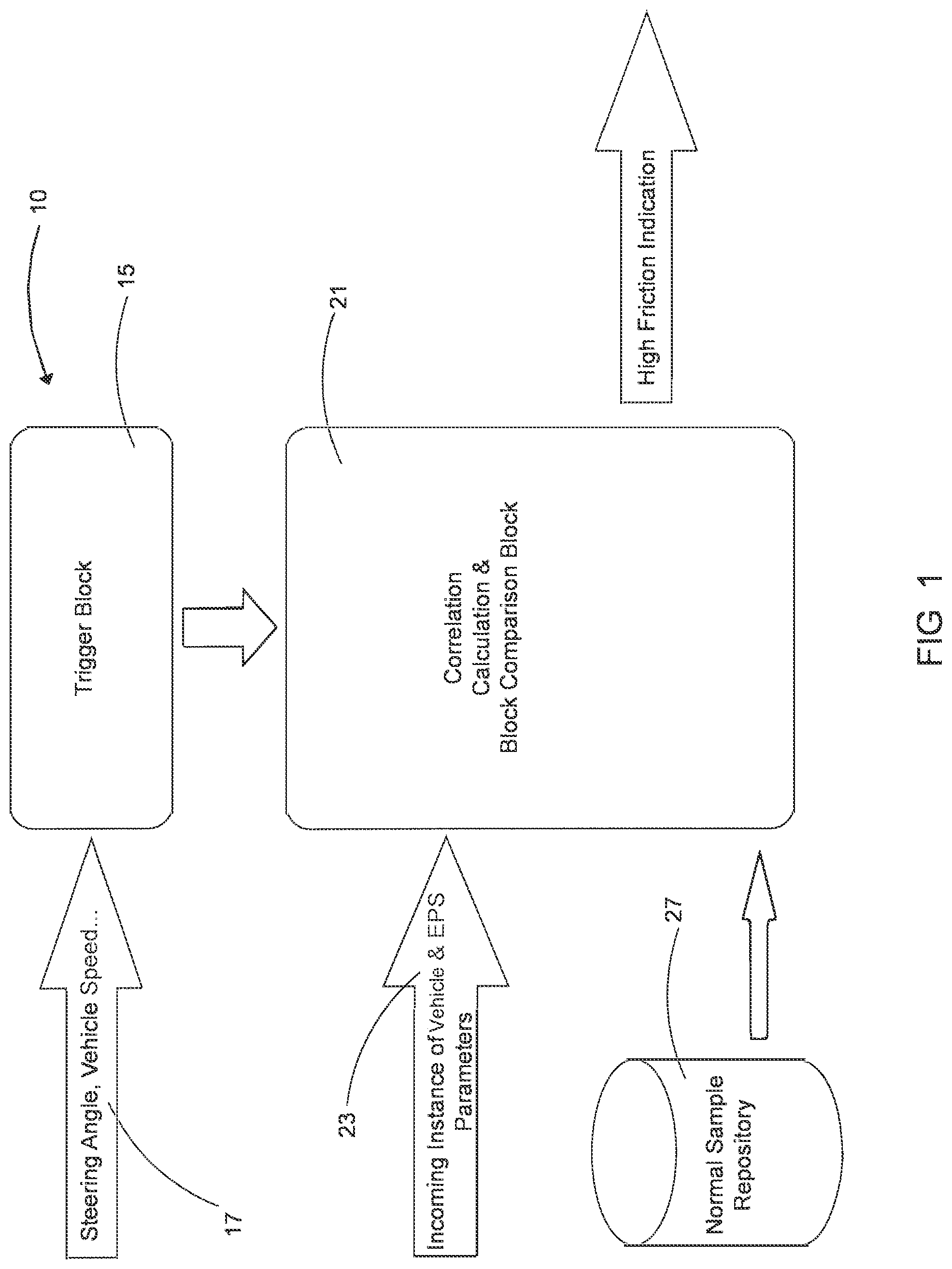Patent US11780492 Figure 1 – Detection of high friction, in an electrical power steering gear, due to rust