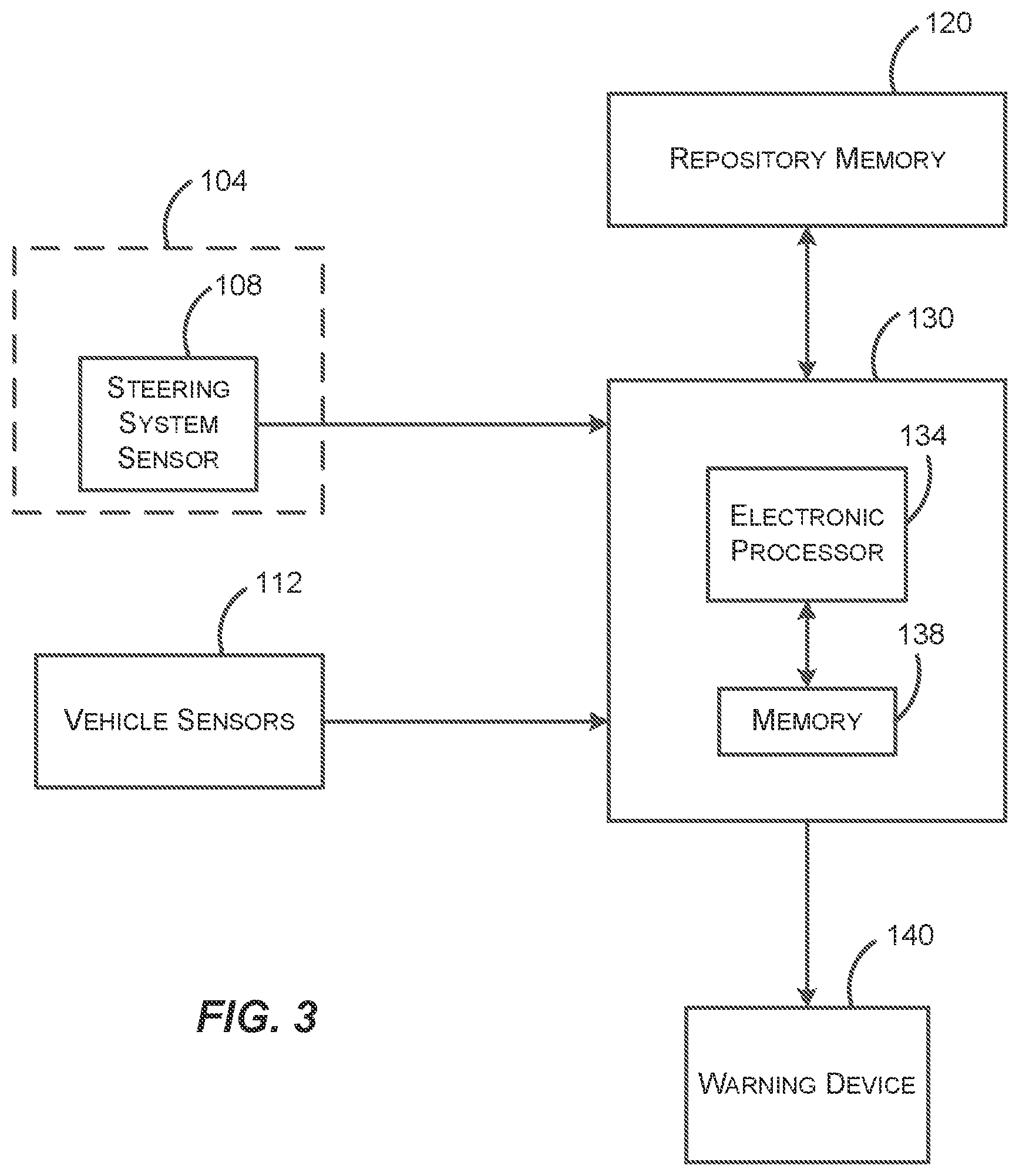 Patent US11780492 Figure 3 – Detection of high friction, in an electrical power steering gear, due to rust