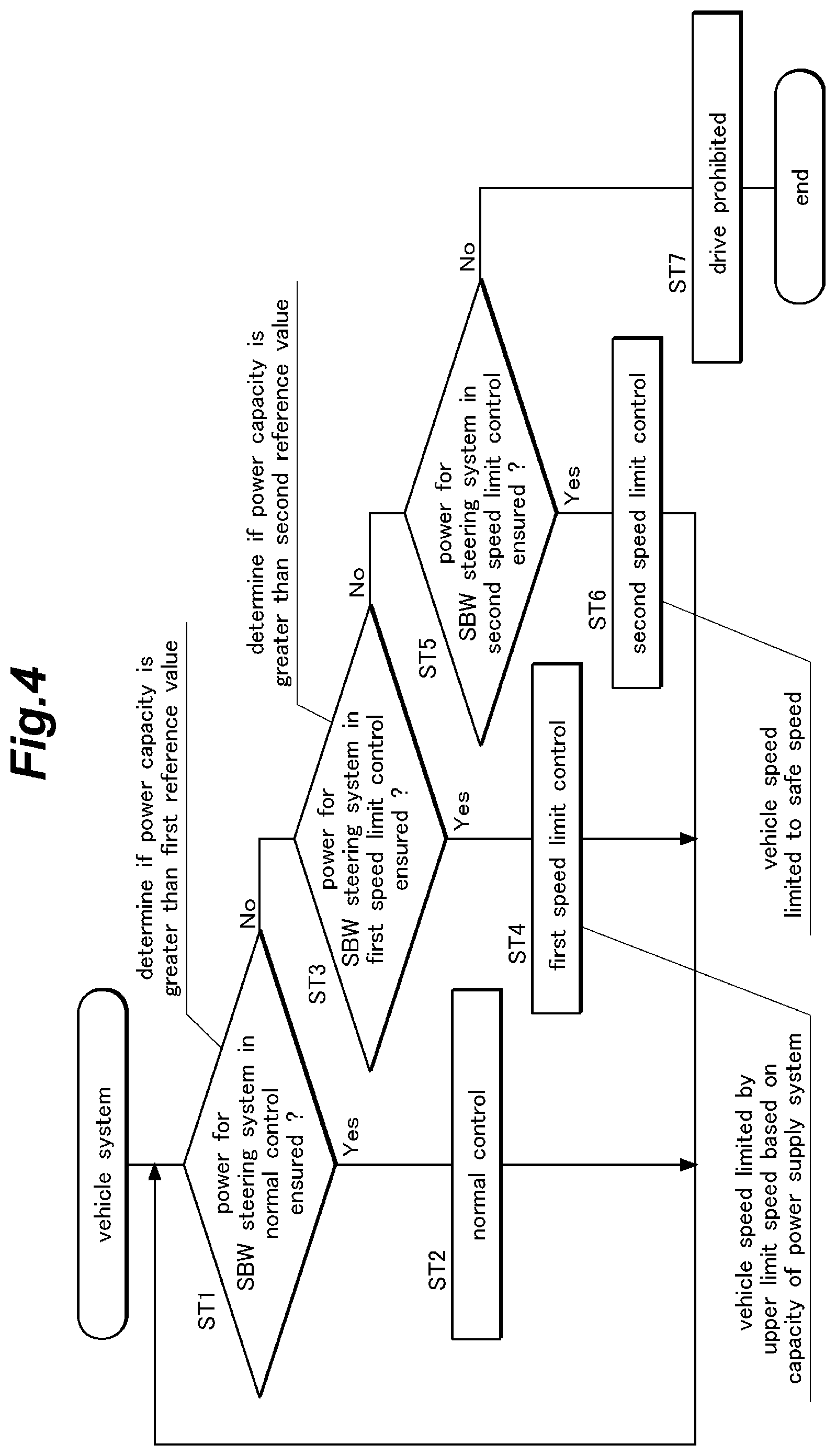Patent US11780493 Figure 4 – Control device for vehicle