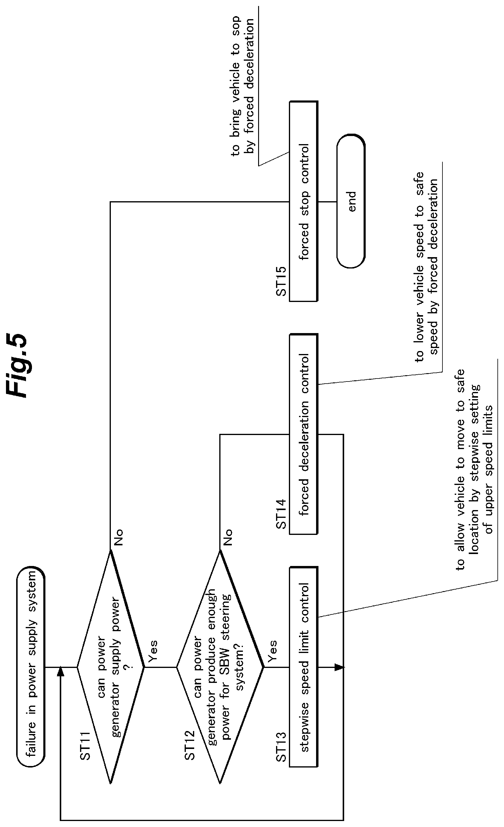 Patent US11780493 Figure 5 – Control device for vehicle