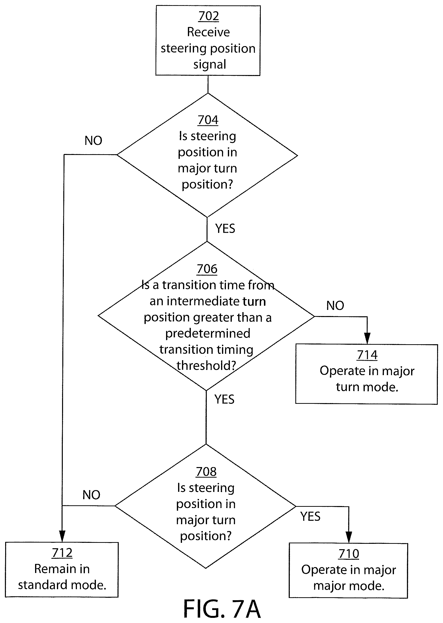 Patent US11780497 Figure 7 – Mobility vehicle