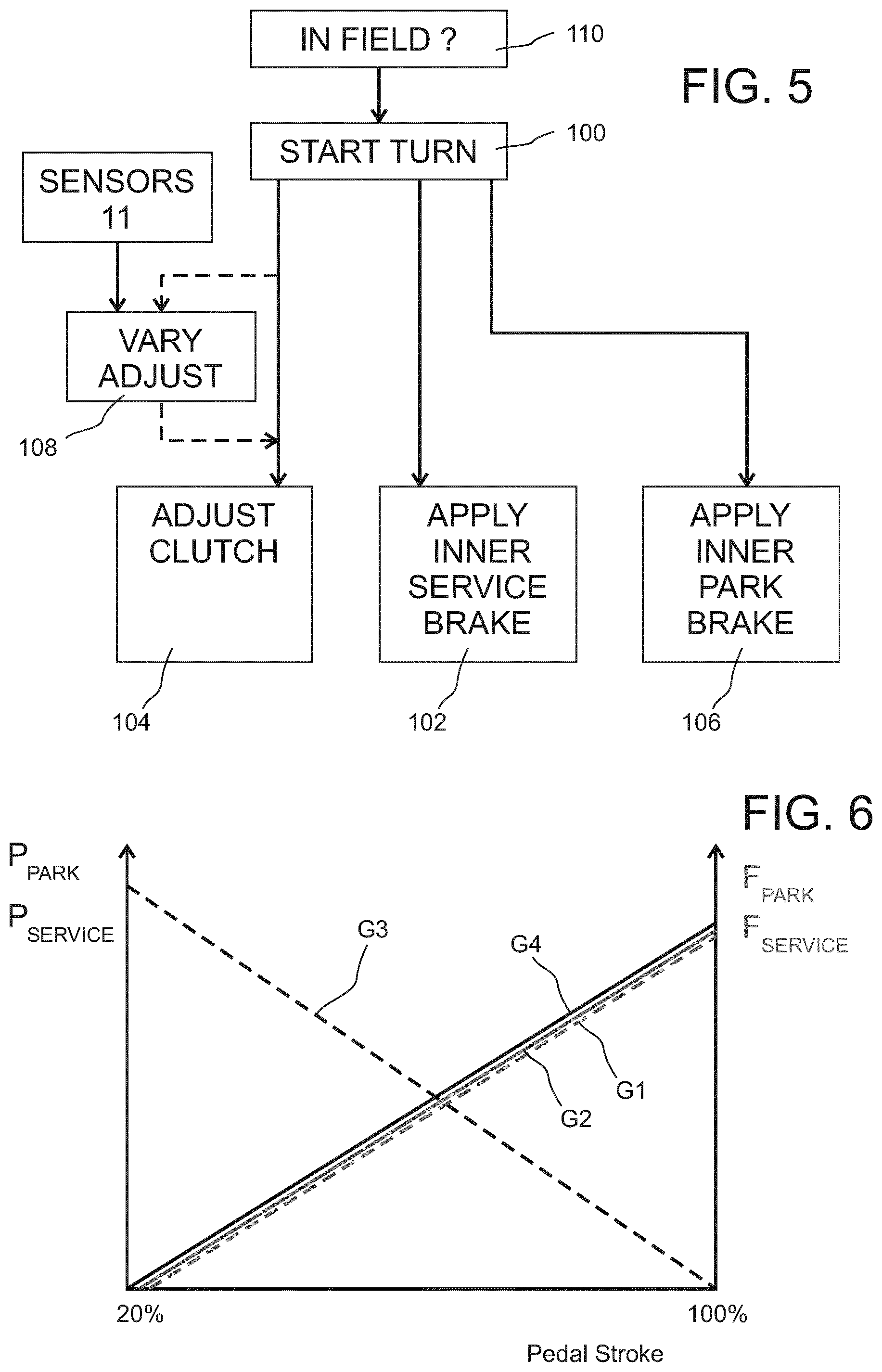 Patent US11780498 Figure 5 – Utility vehicle braking