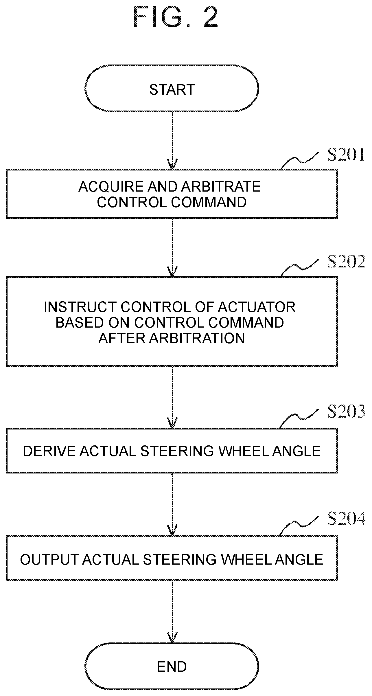 Patent US11780500 Figure 2 – Control device, manager, method, non-transitory storage medium, and vehicle