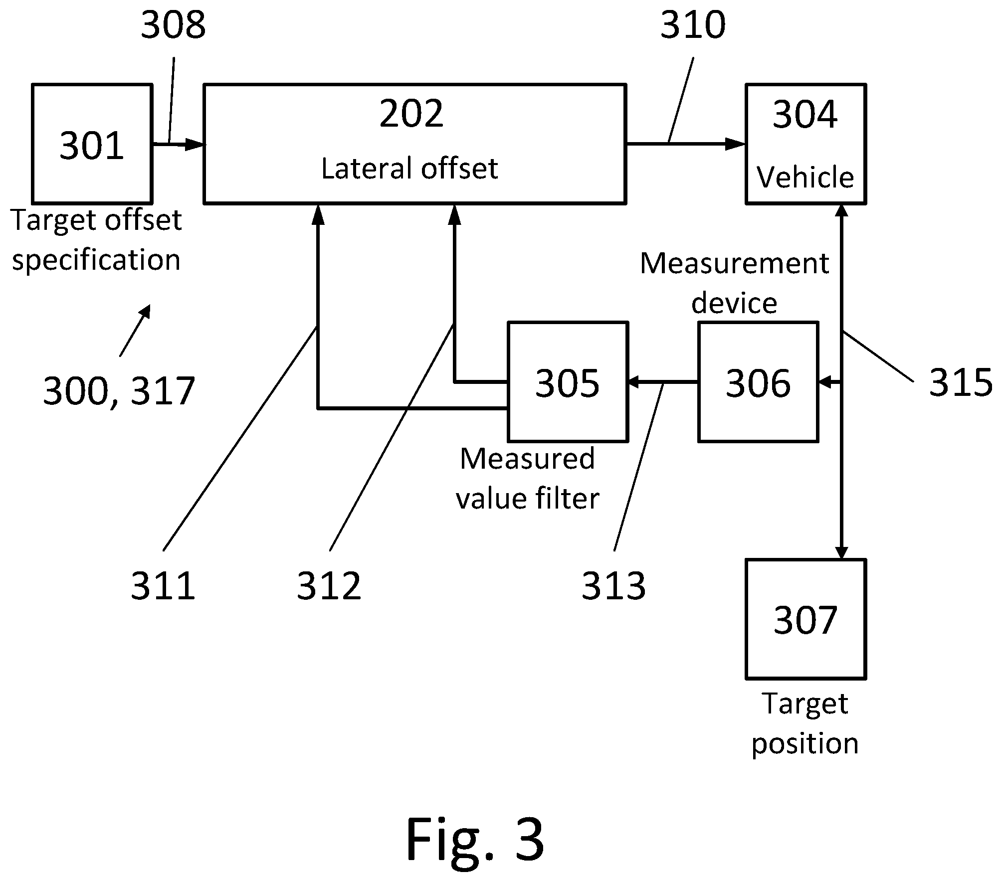 Patent US11780501 Figure 2 – Transverse steering method and transverse steering device for moving a vehicle into a target position, and vehicle for this purpose