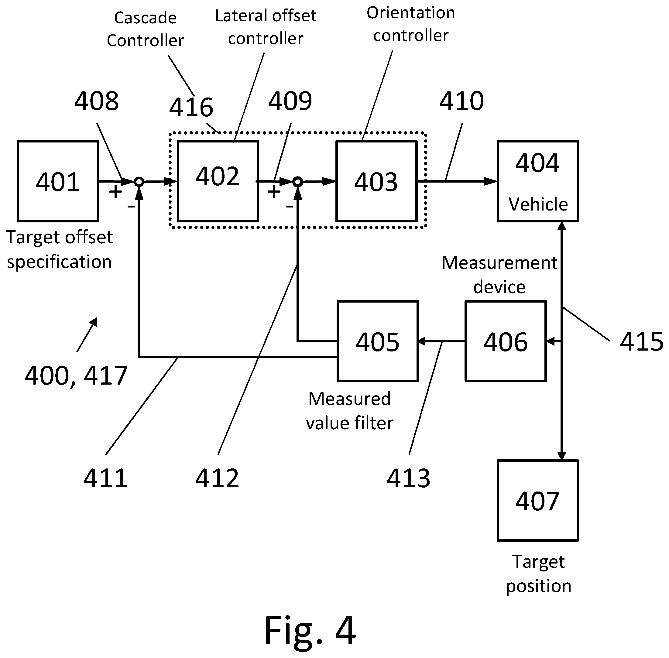 Patent US11780501 Figure 3 – Transverse steering method and transverse steering device for moving a vehicle into a target position, and vehicle for this purpose