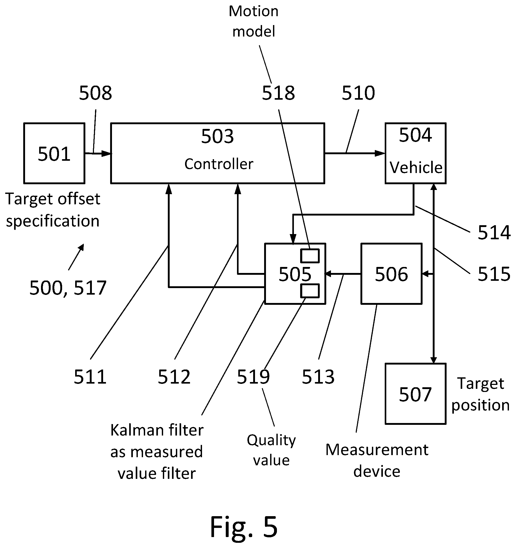 Patent US11780501 Figure 4 – Transverse steering method and transverse steering device for moving a vehicle into a target position, and vehicle for this purpose