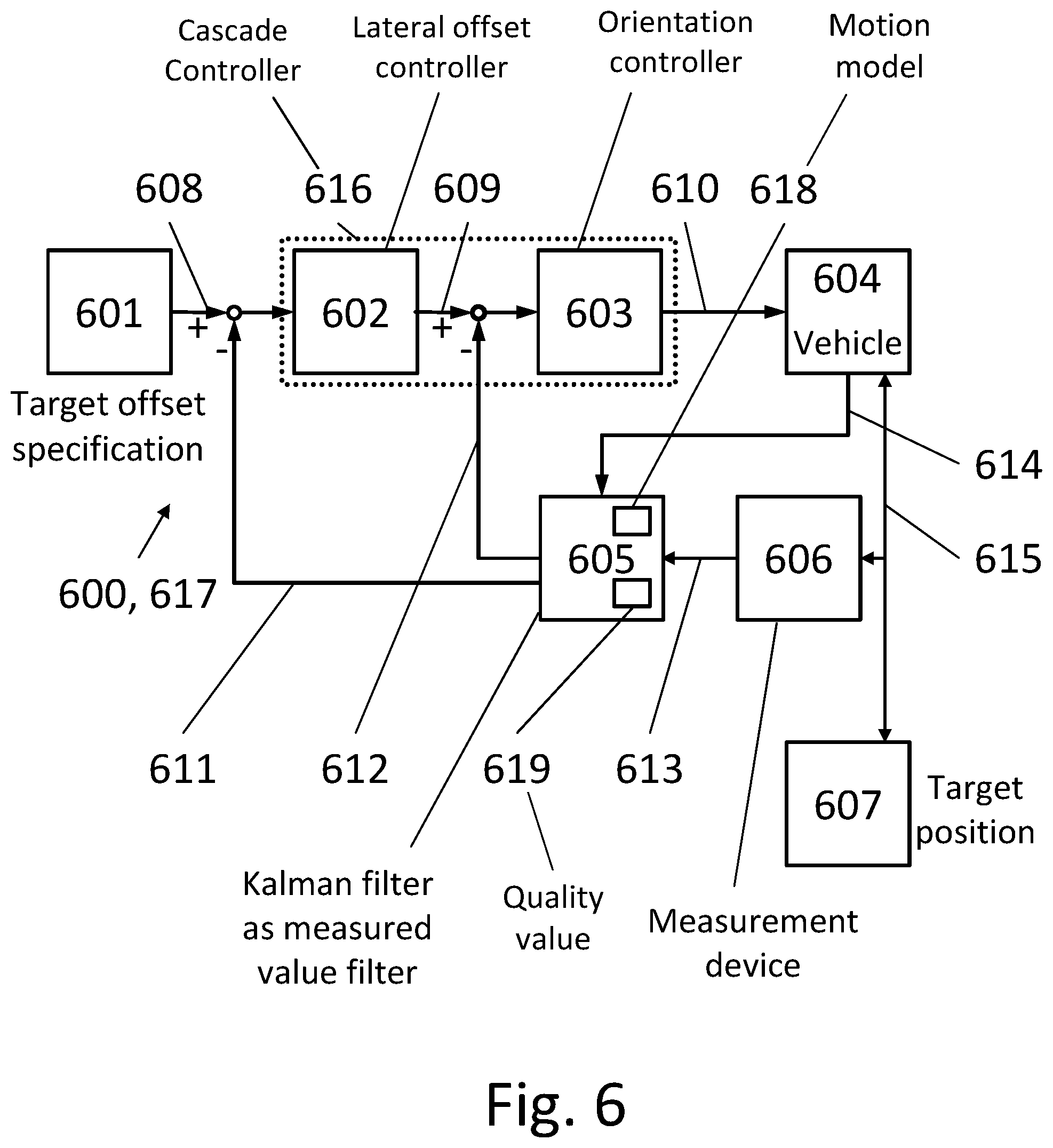 Patent US11780501 Figure 5 – Transverse steering method and transverse steering device for moving a vehicle into a target position, and vehicle for this purpose