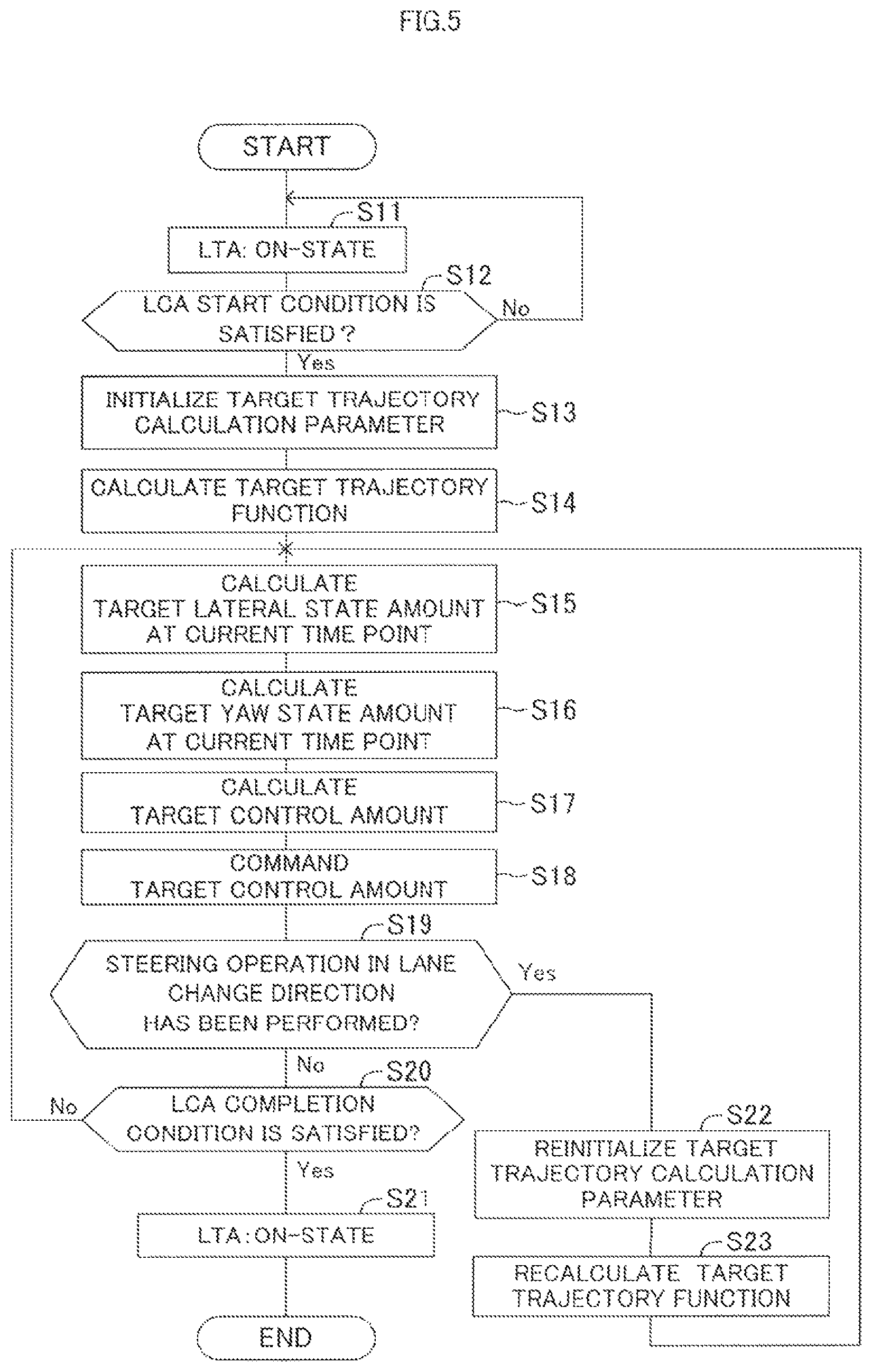 Patent US11780502 Figure 4 – Lane change assist apparatus for vehicle