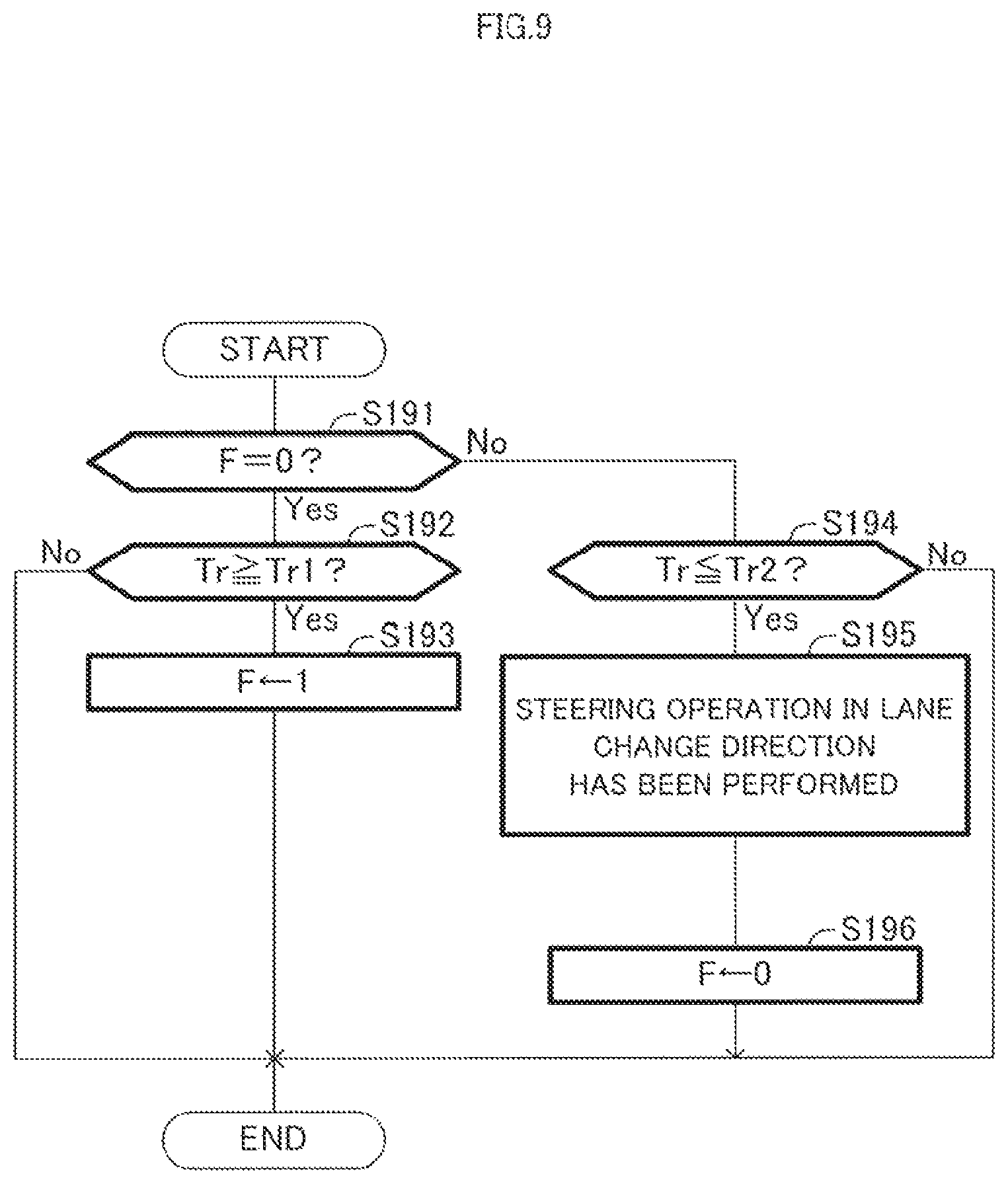 Patent US11780502 Figure 8 – Lane change assist apparatus for vehicle