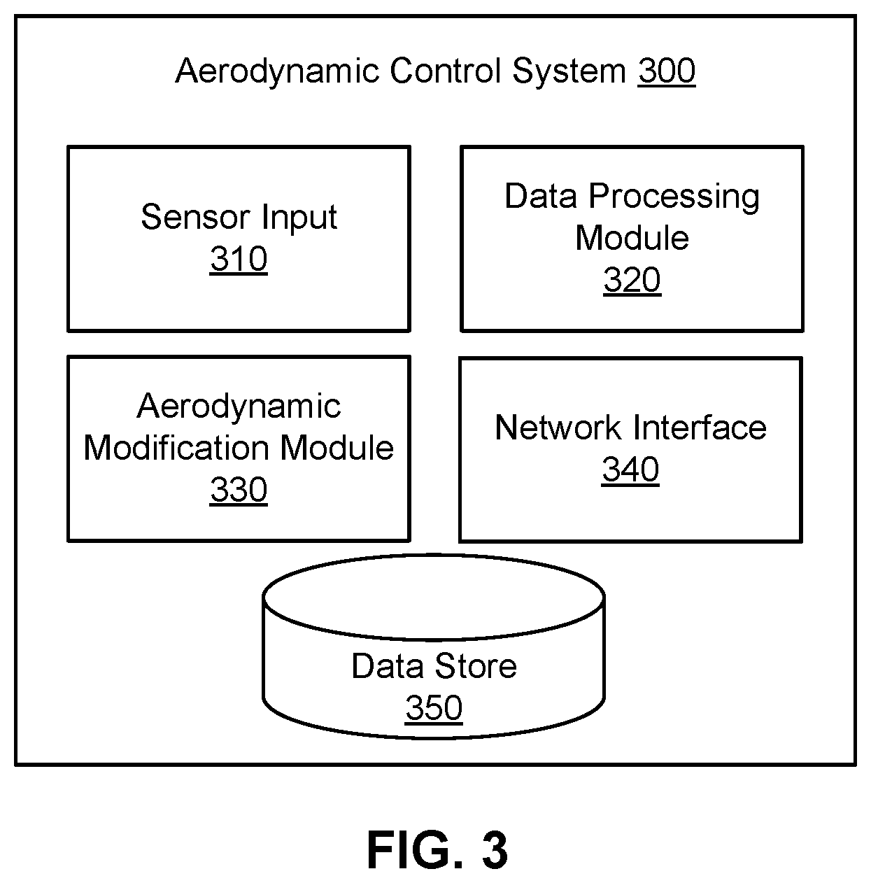 Patent US11780509 Figure 3 – Modular aerodynamic system