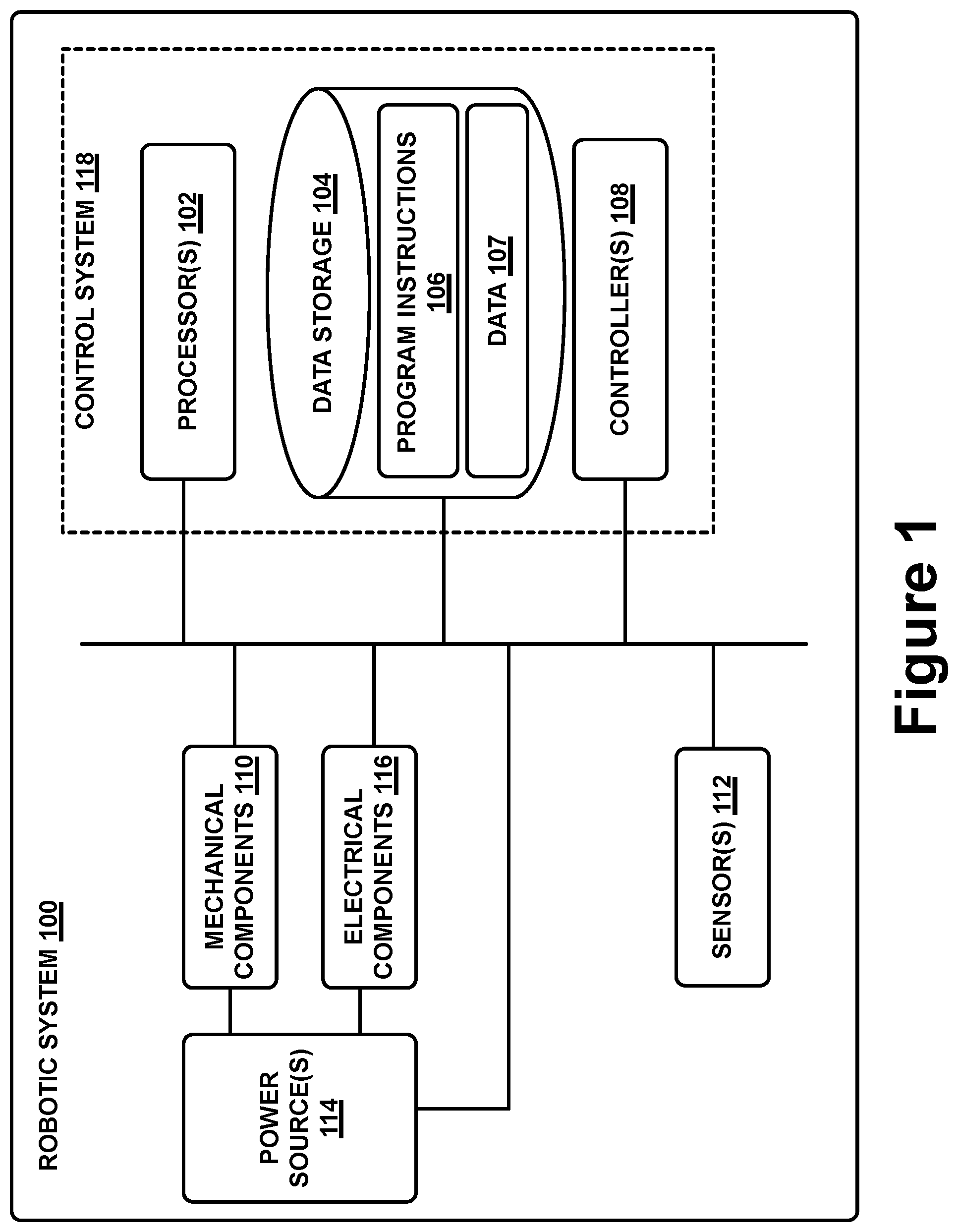 Patent US11780515 Figure 1 – Mitigating sensor noise in legged robots