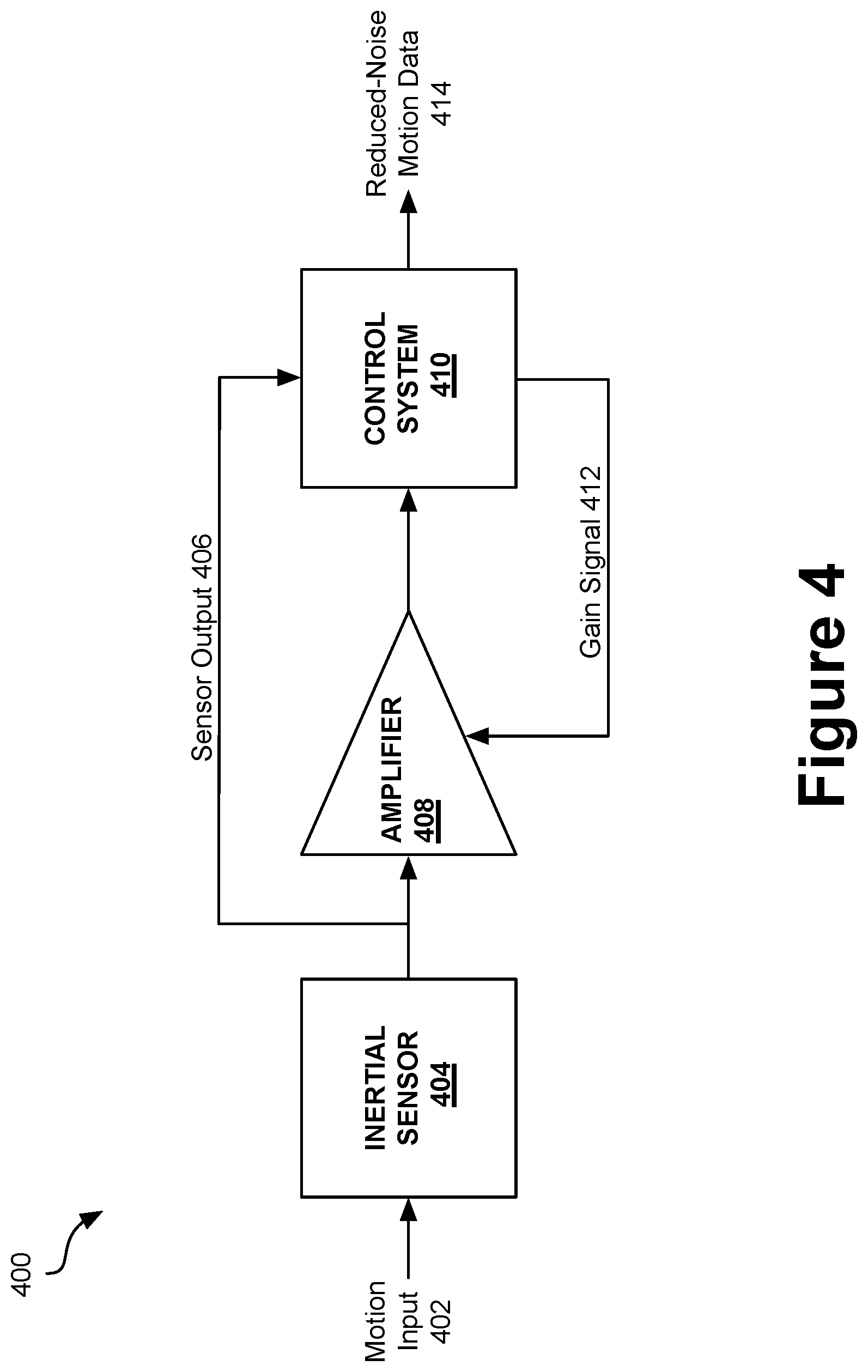 Patent US11780515 Figure 4 – Mitigating sensor noise in legged robots