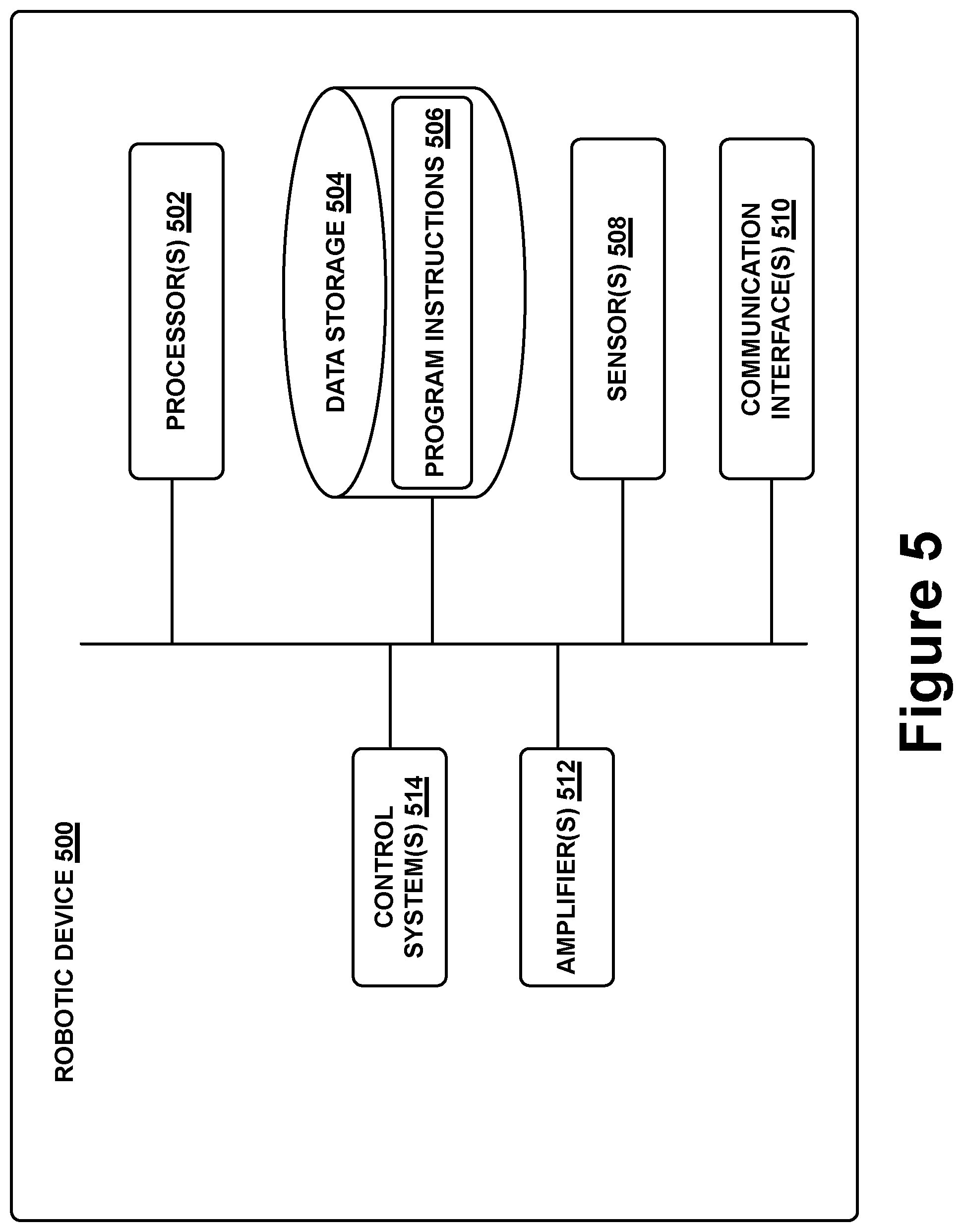 Patent US11780515 Figure 5 – Mitigating sensor noise in legged robots