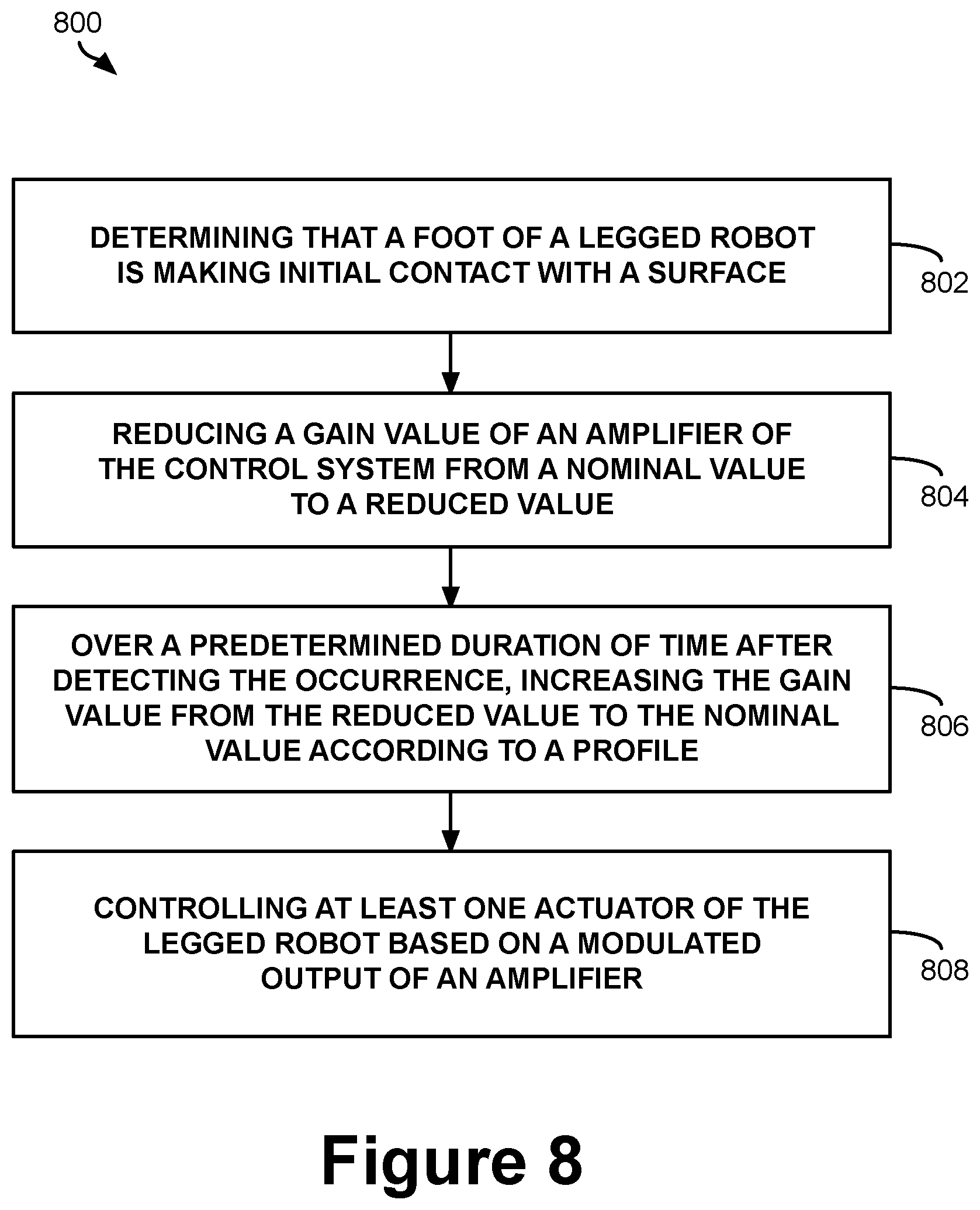 Patent US11780515 Figure 8 – Mitigating sensor noise in legged robots