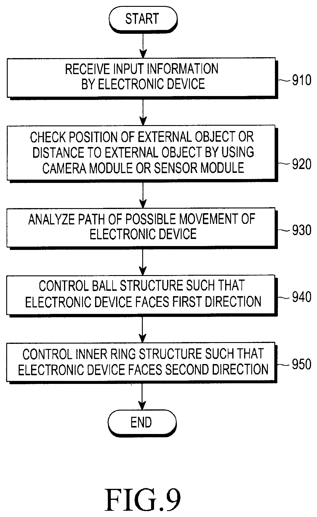 Patent US11780516 Figure 11 – Electronic device and method for operating same