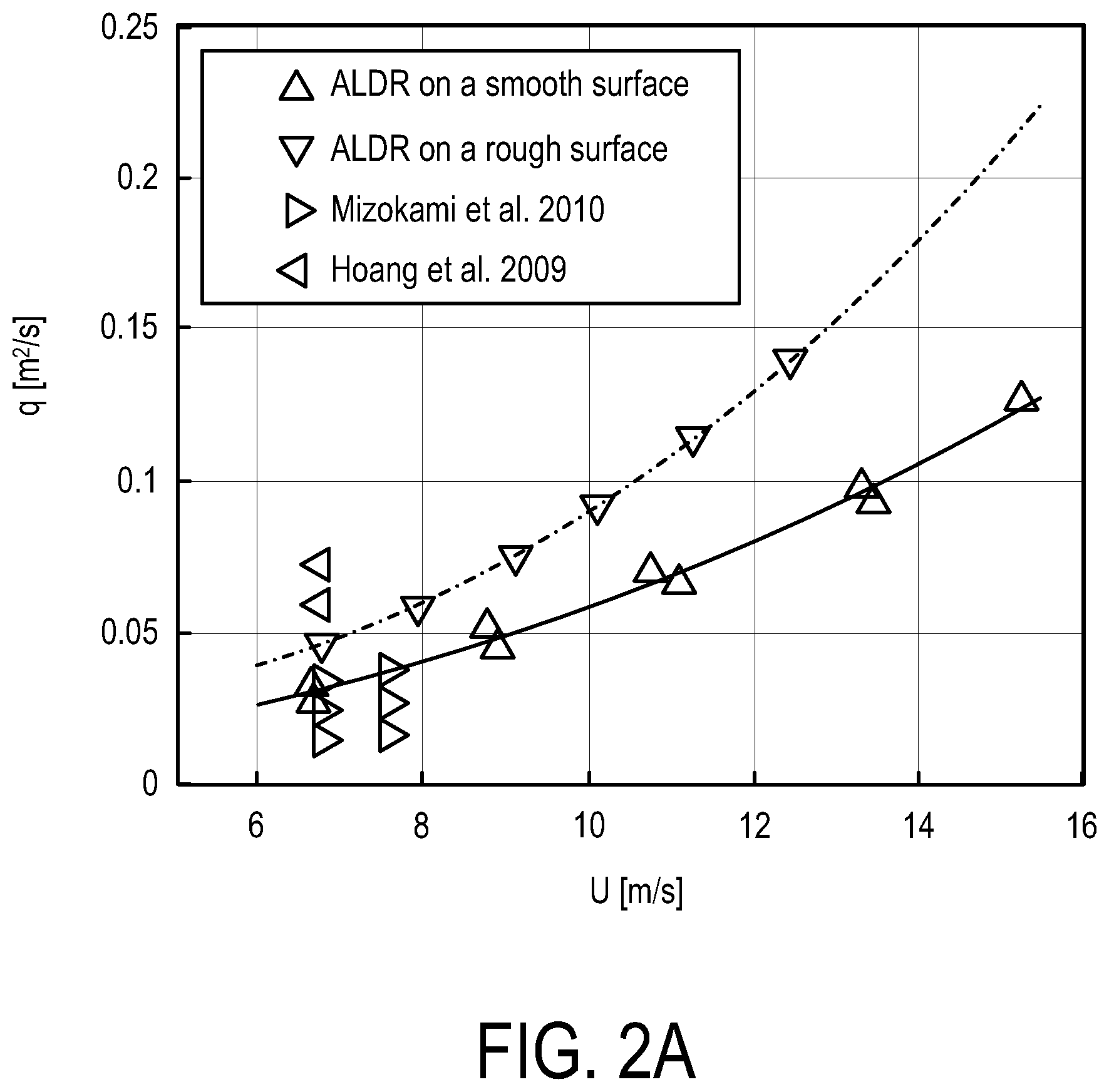 Patent US11780533 Figure 2 – Air layer and hydrophobic drag reduction and preferential guidance and recovery of gas with engineered surfaces