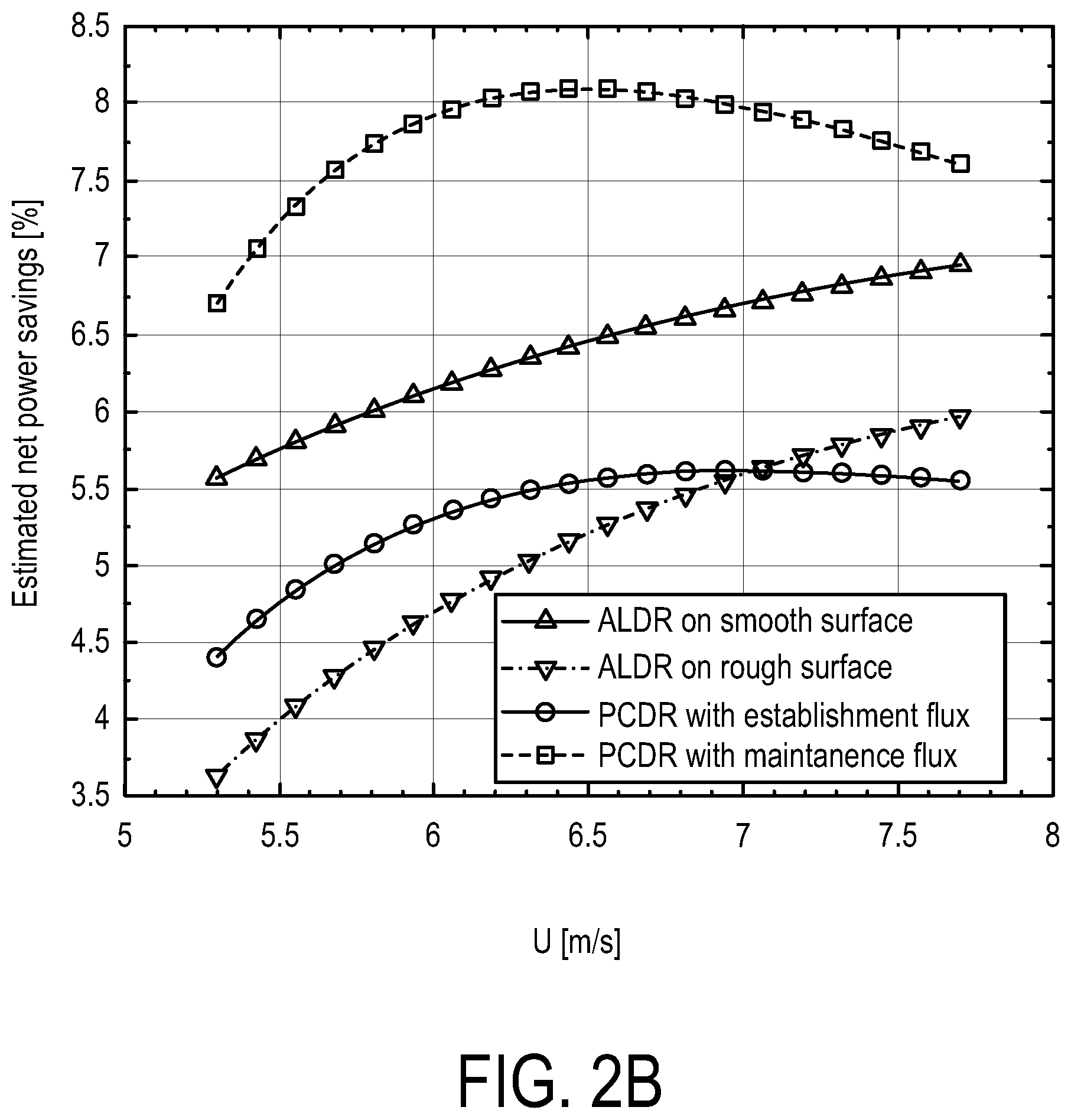 Patent US11780533 Figure 3 – Air layer and hydrophobic drag reduction and preferential guidance and recovery of gas with engineered surfaces