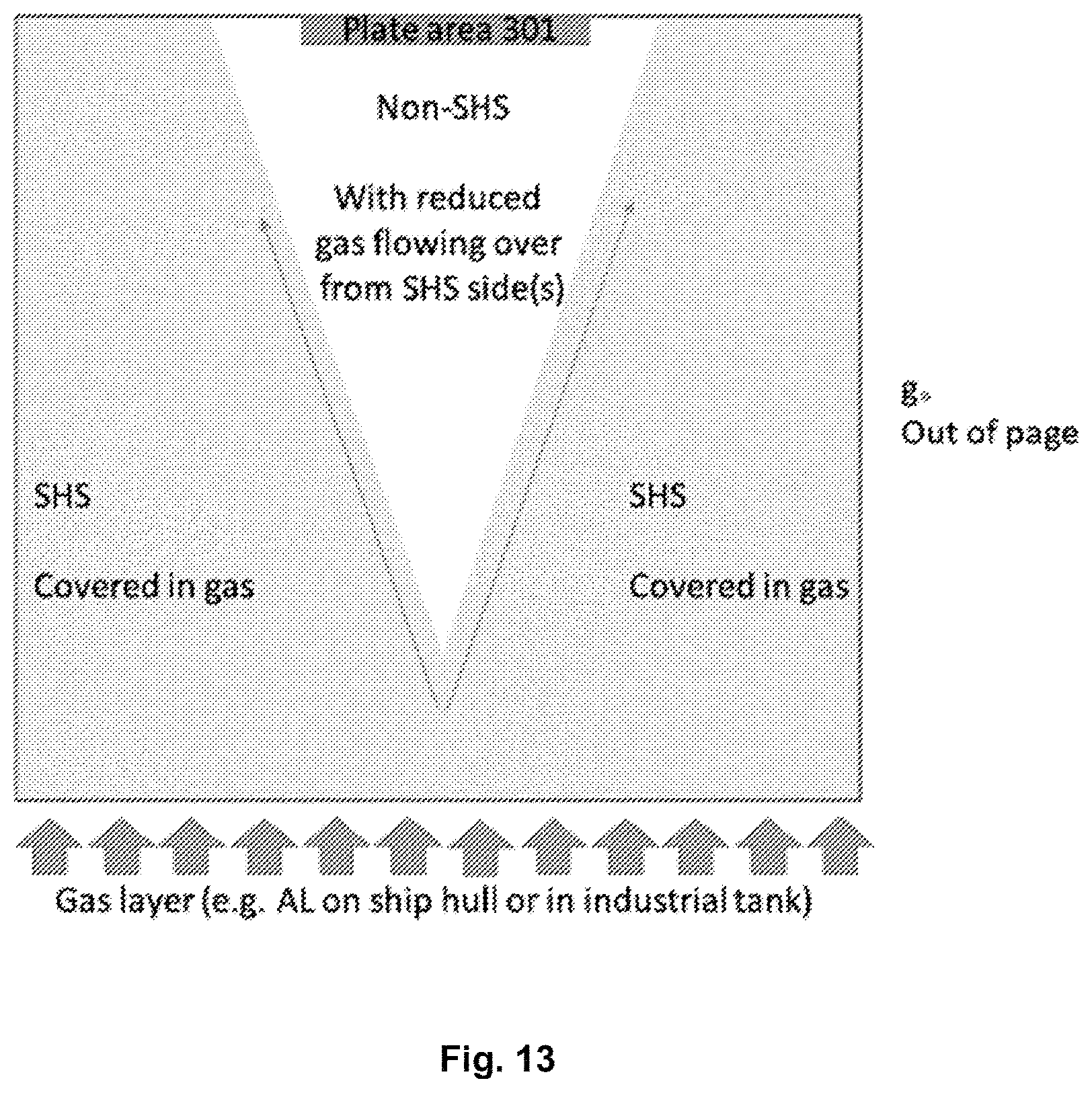 Patent US11780533 Figure 15 – Air layer and hydrophobic drag reduction and preferential guidance and recovery of gas with engineered surfaces