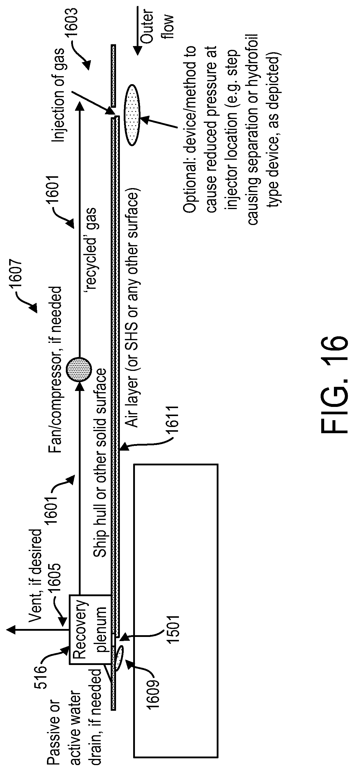Patent US11780533 Figure 18 – Air layer and hydrophobic drag reduction and preferential guidance and recovery of gas with engineered surfaces