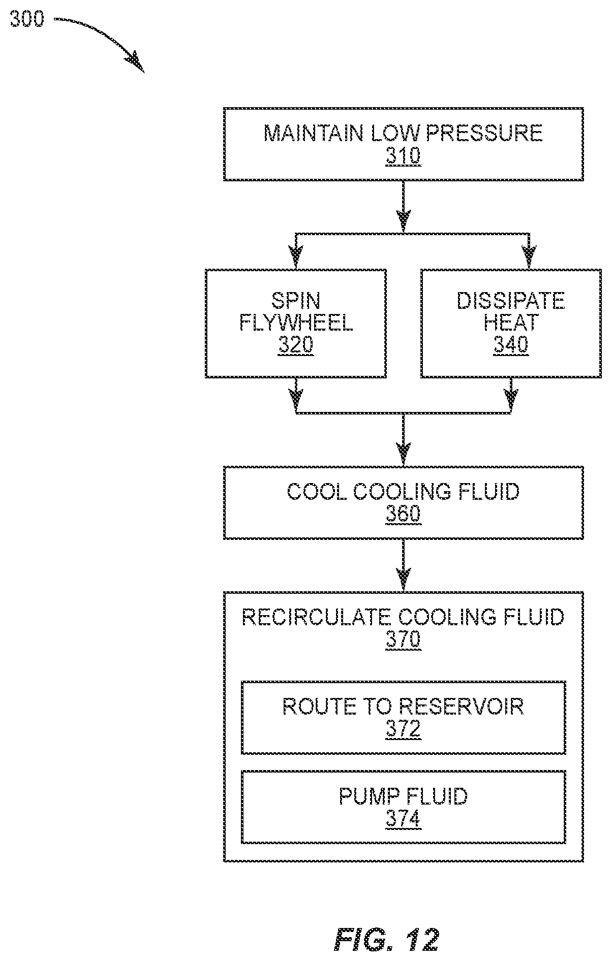 Patent US11780541 Figure 11 – Gyroscopic boat stabilizer with motor cooling