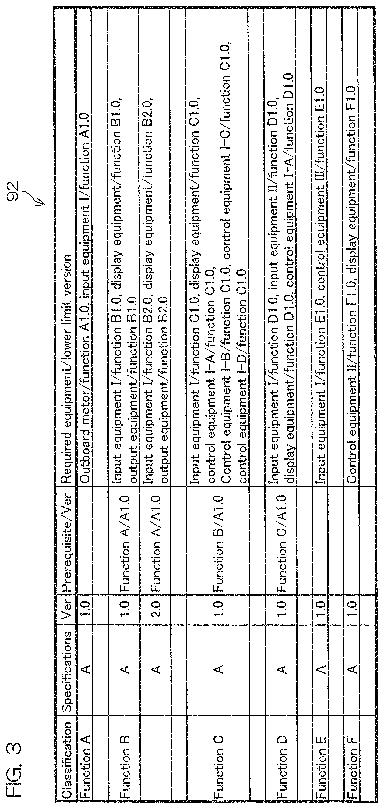 Patent US11780544 Figure 3 – Rigging equipment diagnostic device