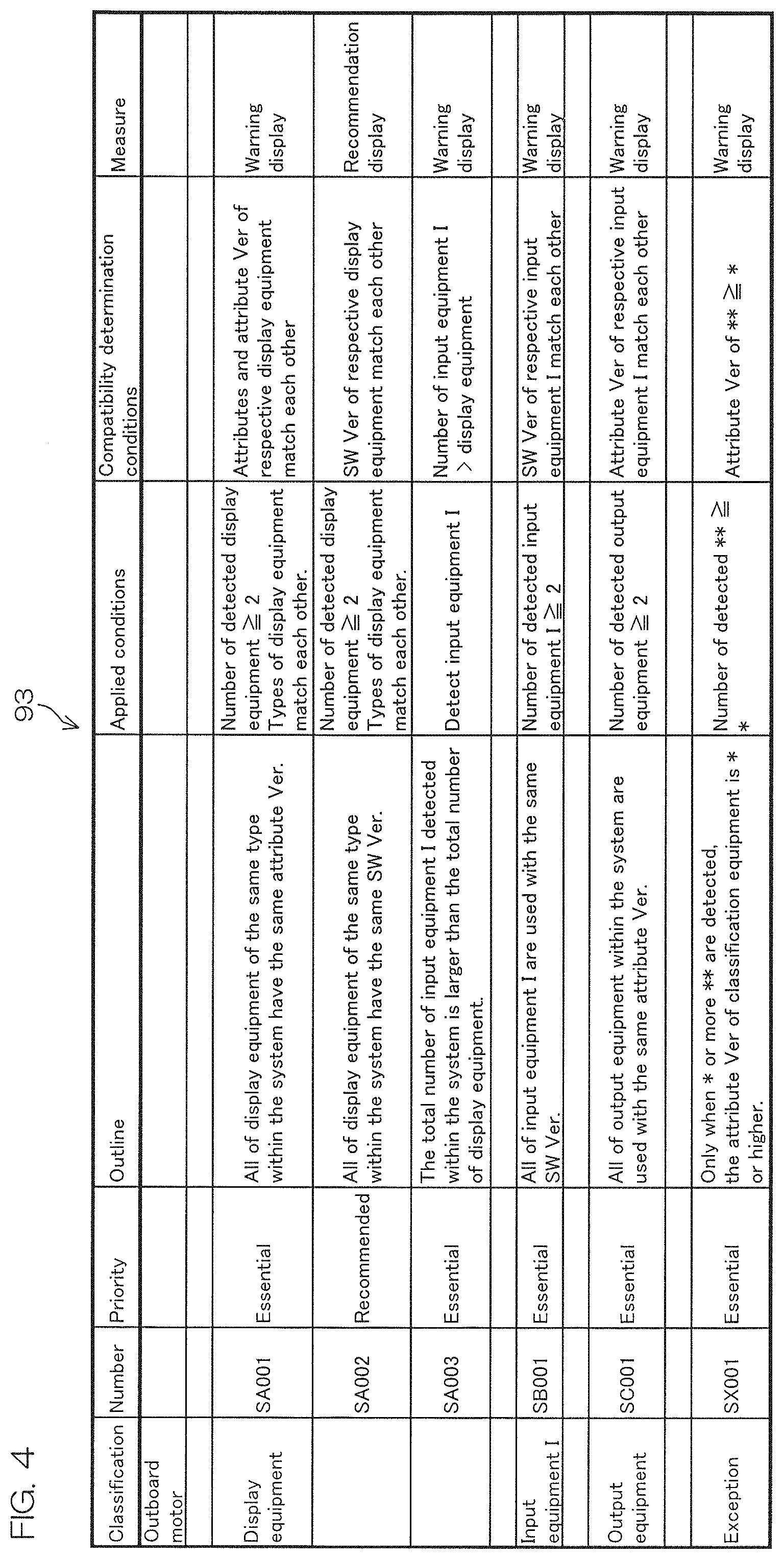 Patent US11780544 Figure 4 – Rigging equipment diagnostic device