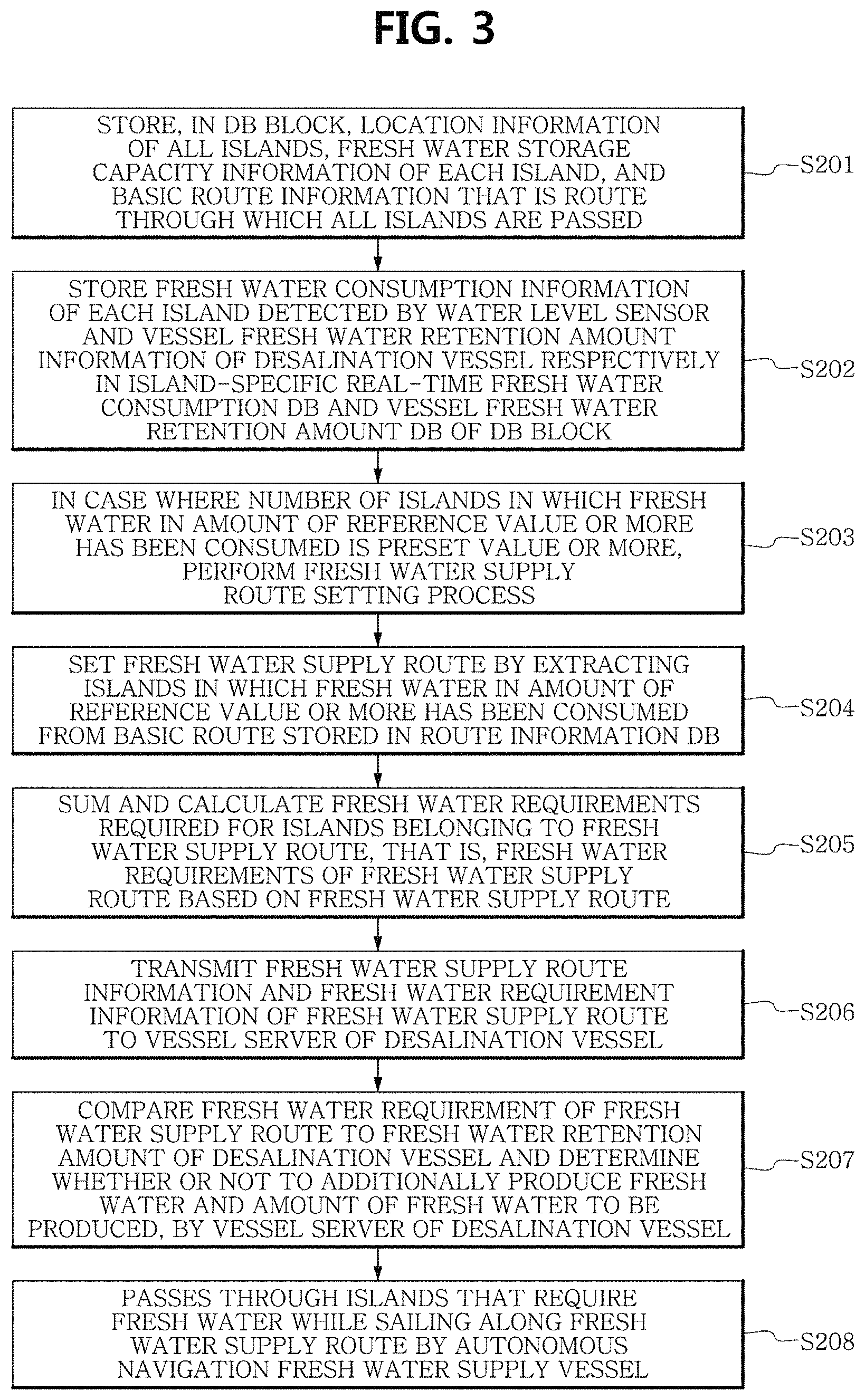 Patent US11780545 Figure 3 – System for fresh water supply using desalination vessel and autonomous navigation vessel