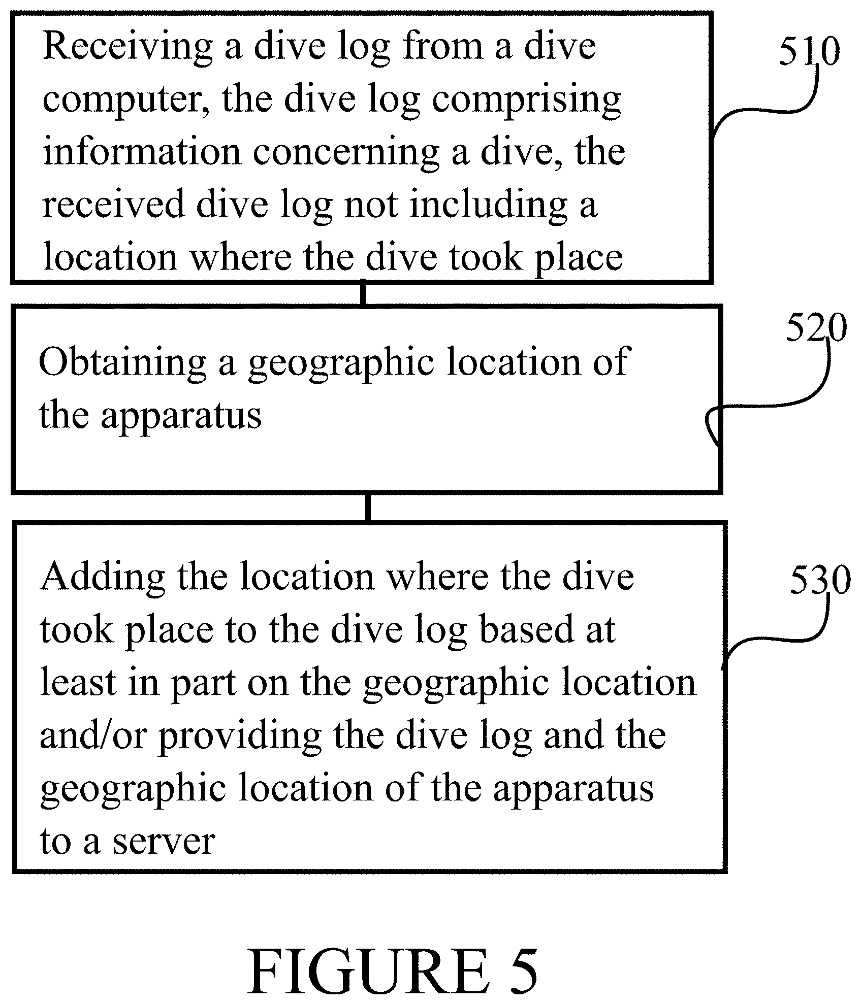 Patent US11780546 Figure 5 – Dive information management