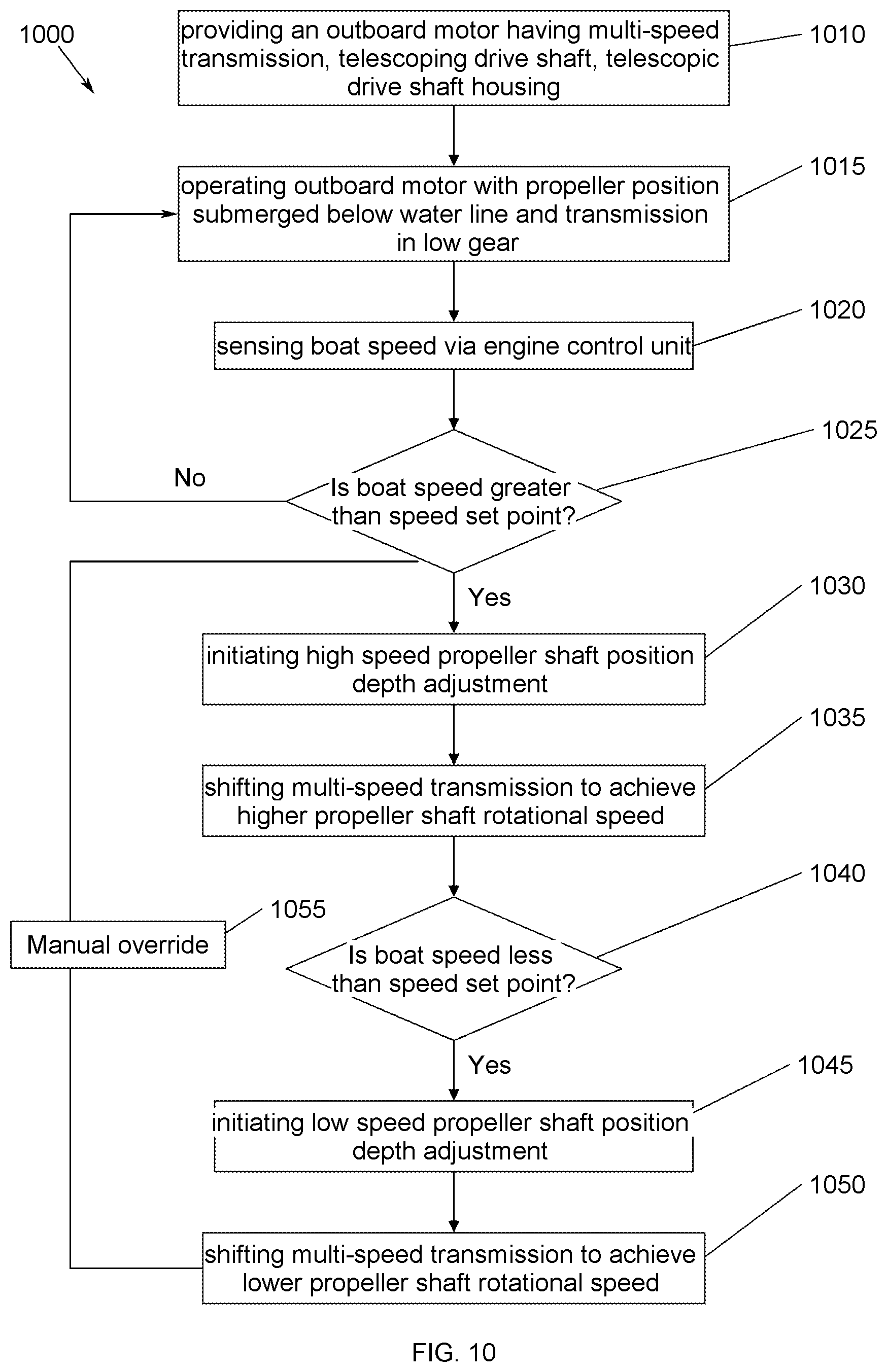 Patent US11780548 Figure 10 – Outboard motor and methods of use thereof