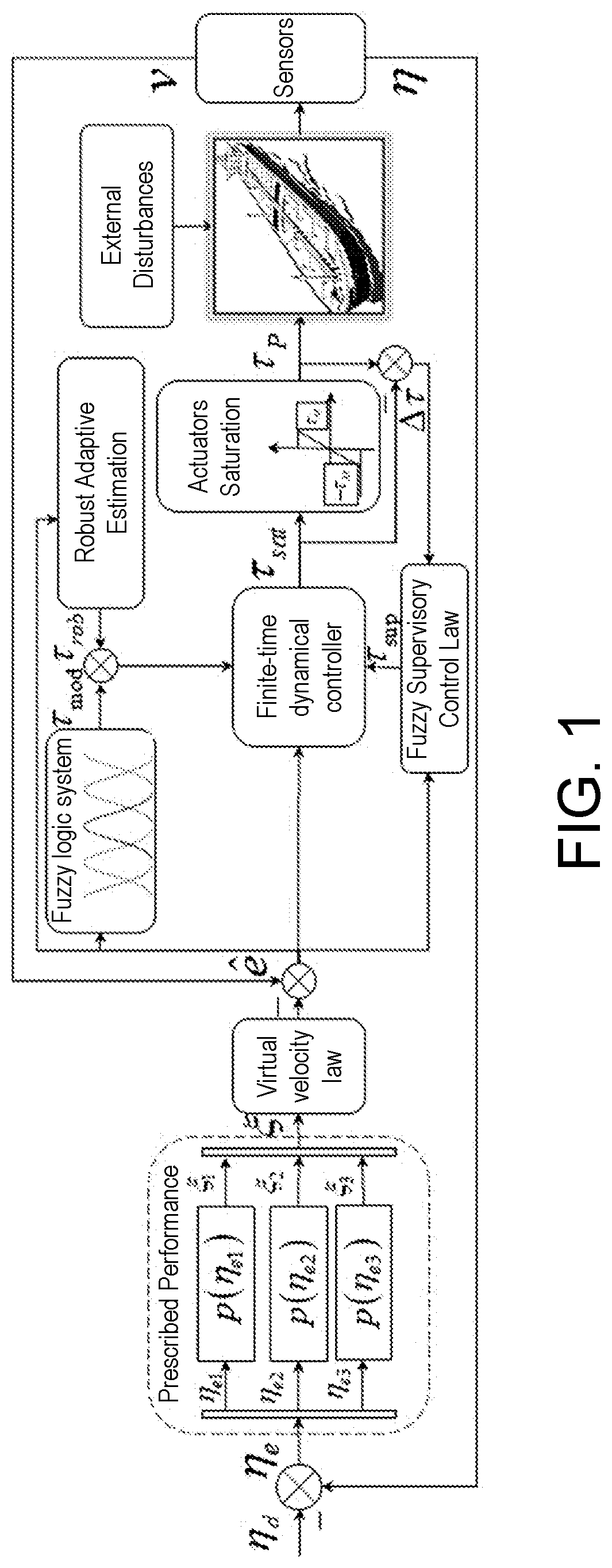 Patent US11780551 Figure 1 – Non-singular finite-time control method and system for dynamic positioning of unmanned boat with prescribed performance