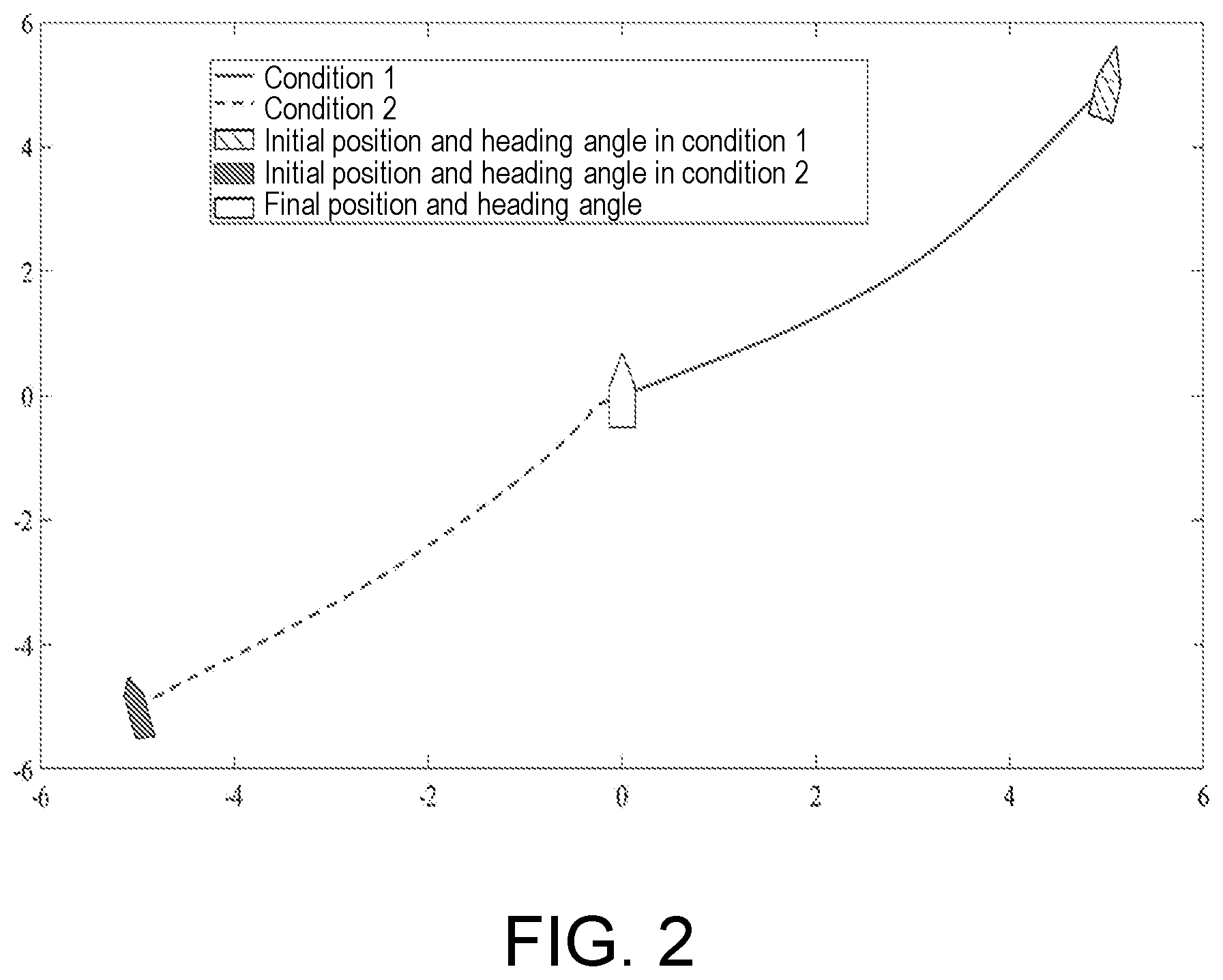 Patent US11780551 Figure 2 – Non-singular finite-time control method and system for dynamic positioning of unmanned boat with prescribed performance