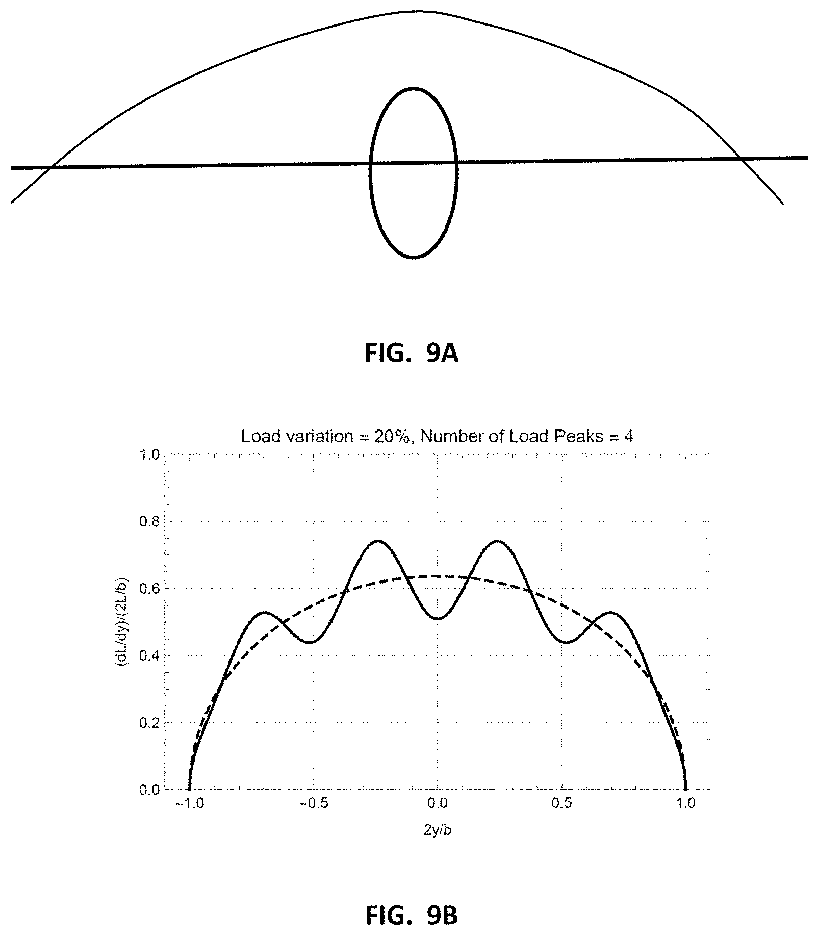 Patent US11780572 Figure 19 – VTOL aircraft using fixed forward canted rotors to simulate rigid wing dynamics