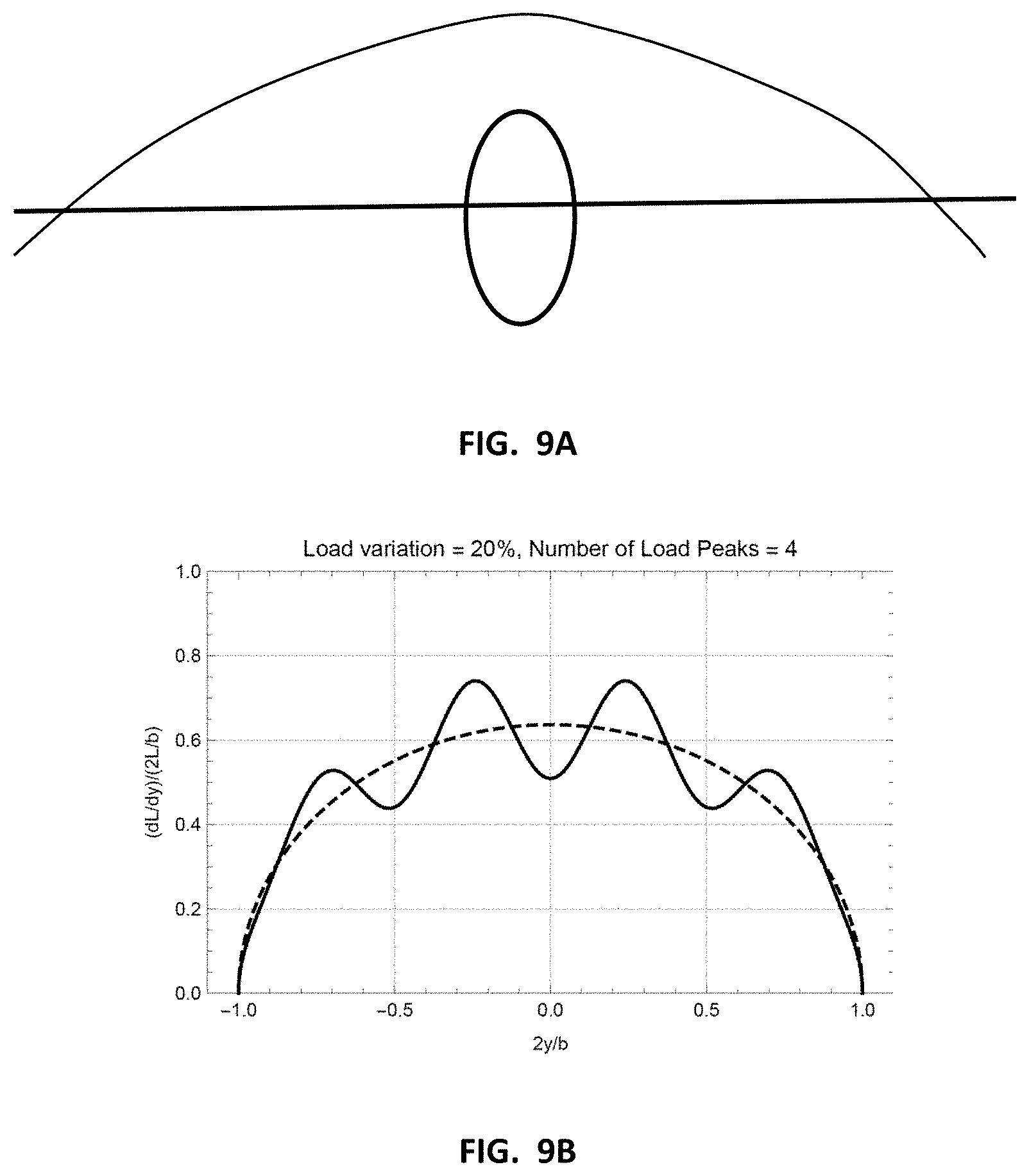 Patent US11780573 Figure 19 – VTOL aircraft using rotors to simulate rigid wing dynamics