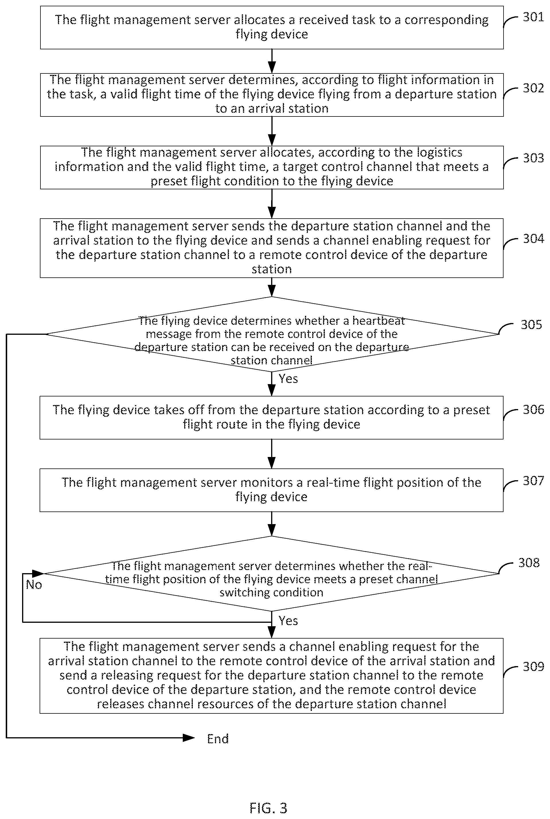 Patent US11780578 Figure 2 – Control channel allocation method, take-off method and remote control method for flight apparatus
