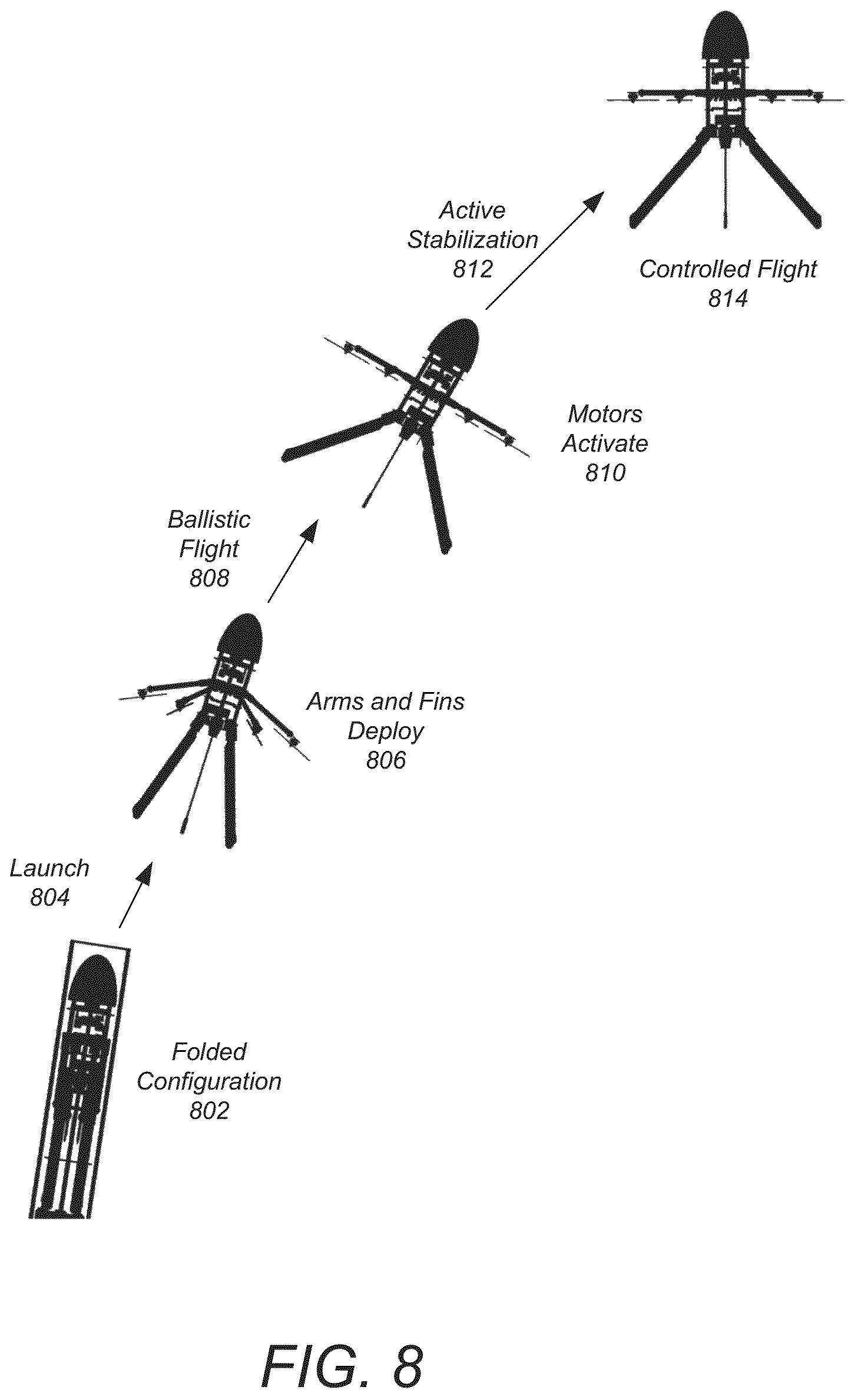 Patent US11780580 Figure 12 – Passive and active stability systems for ballistically launched multirotors