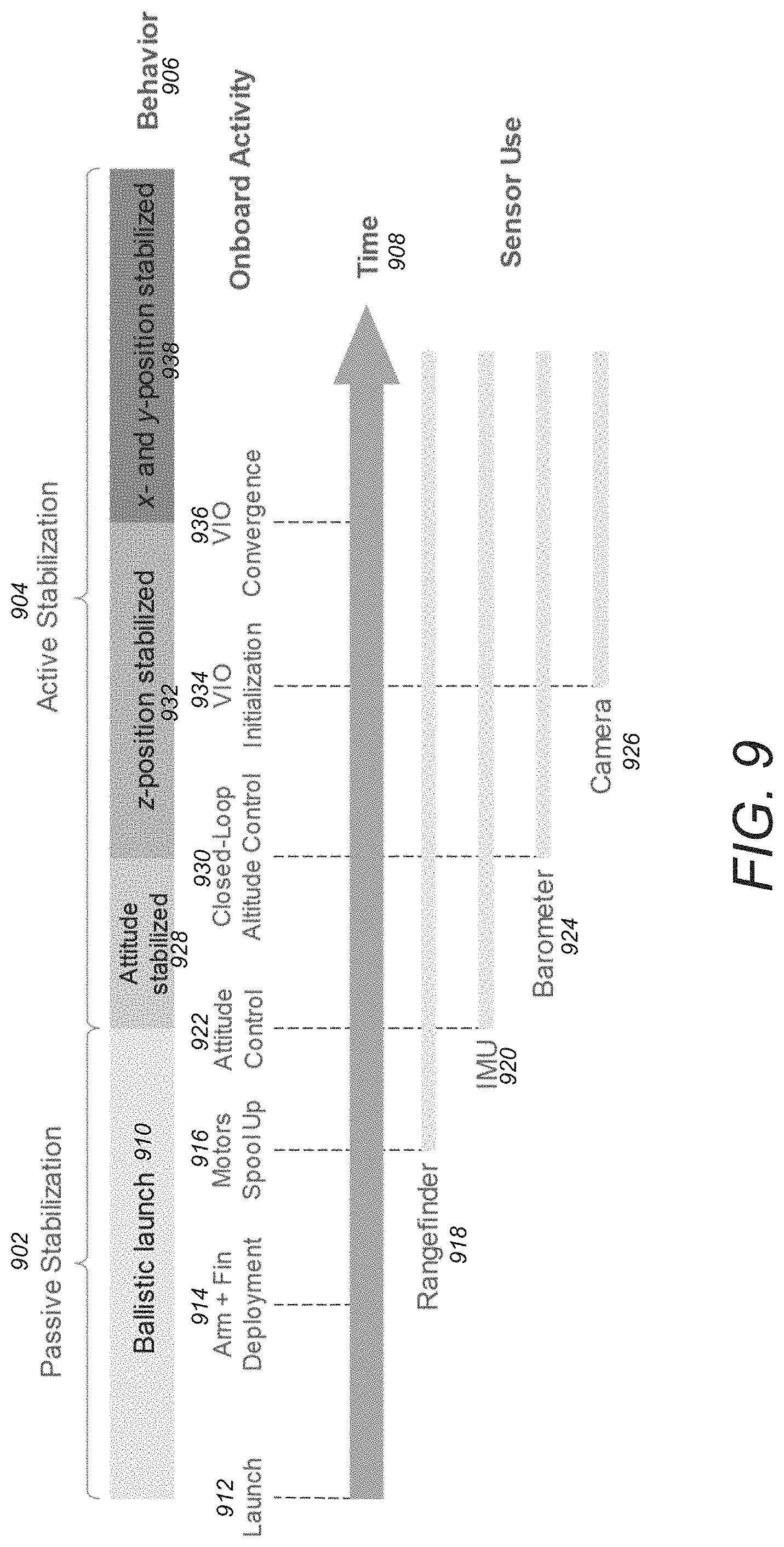 Patent US11780580 Figure 13 – Passive and active stability systems for ballistically launched multirotors