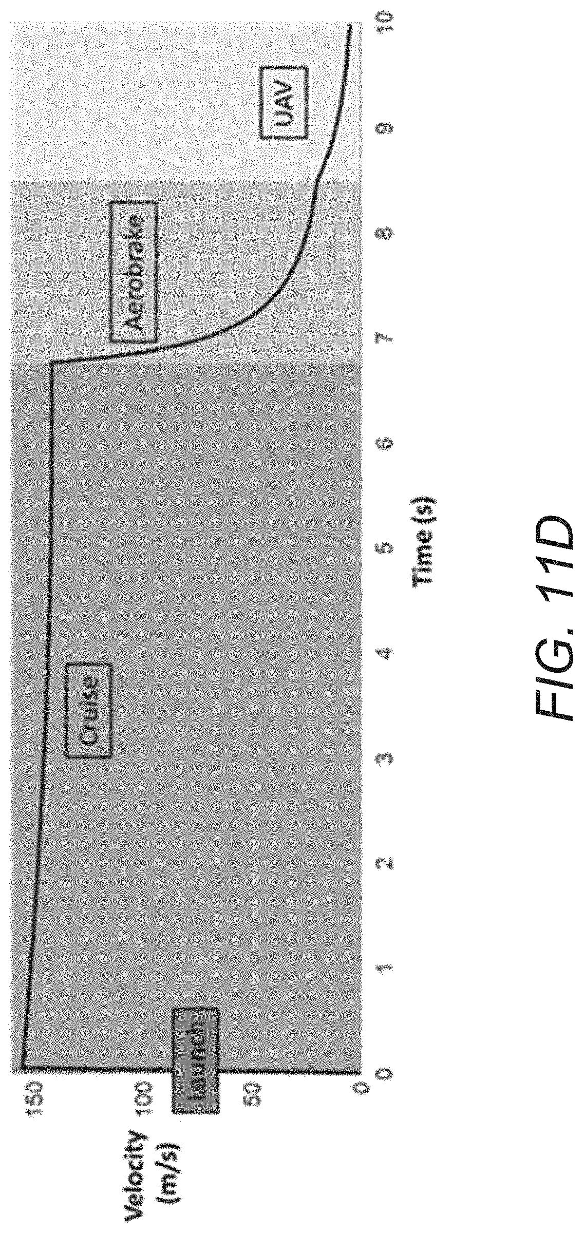 Patent US11780580 Figure 16 – Passive and active stability systems for ballistically launched multirotors