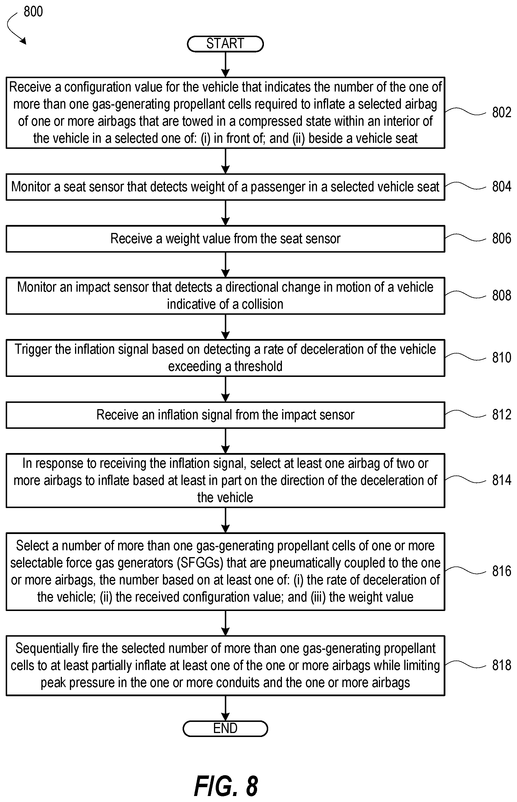 Patent US11780586 Figure 6 – Adaptive force vehicle airbag system