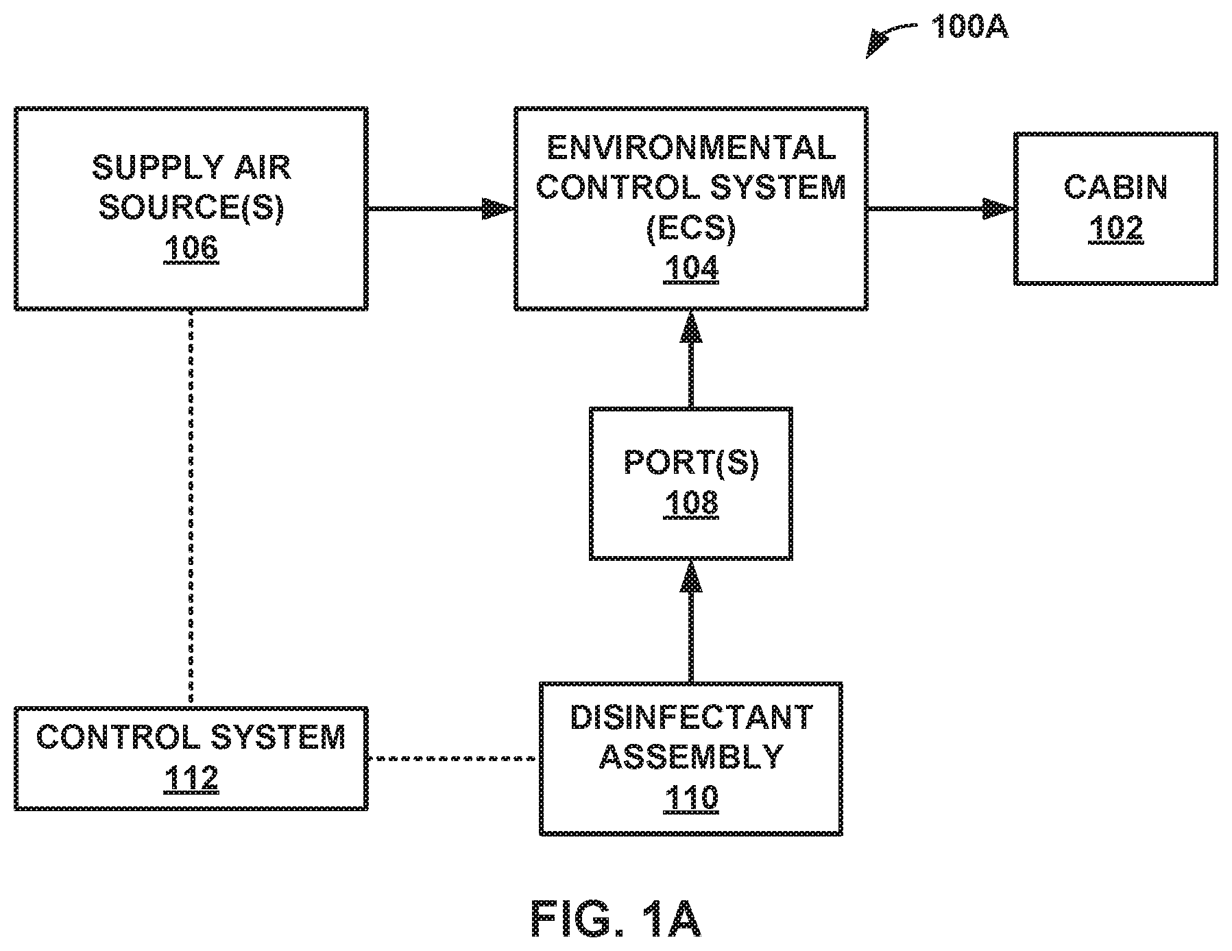 Patent US11780590 Figure 1 – Aircraft cabin disinfection