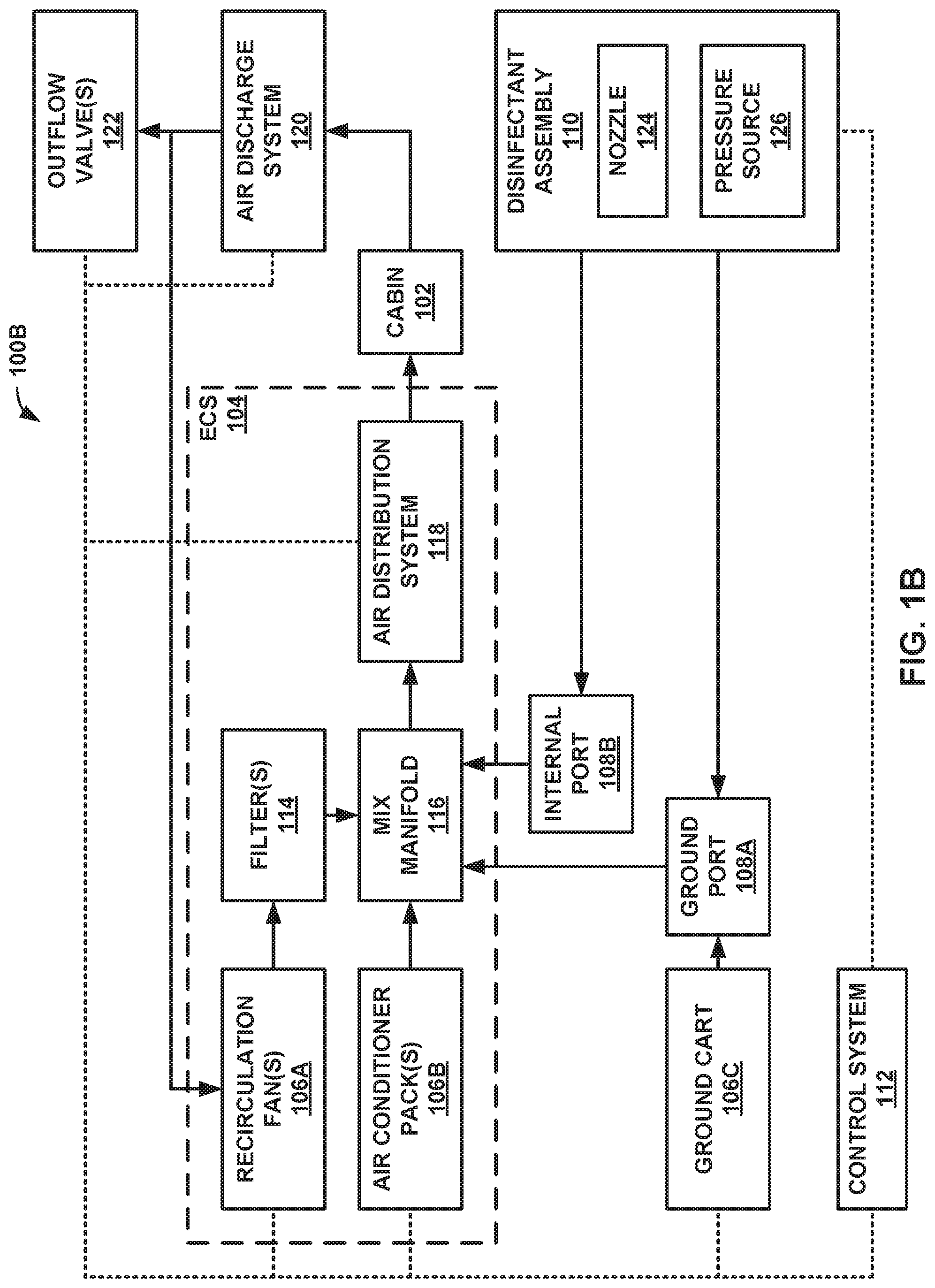 Patent US11780590 Figure 2 – Aircraft cabin disinfection