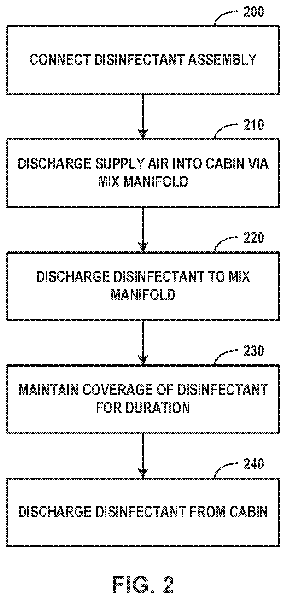 Patent US11780590 Figure 4 – Aircraft cabin disinfection