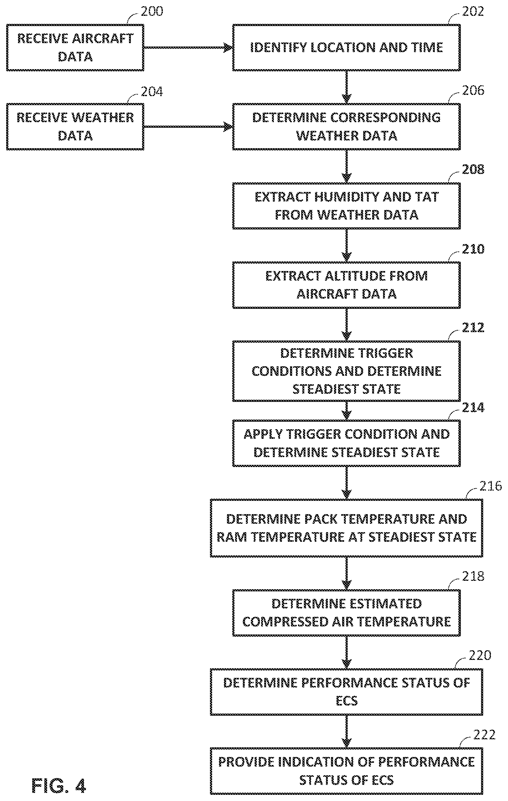 Patent US11780591 Figure 4 – Environmental control system performance monitoring