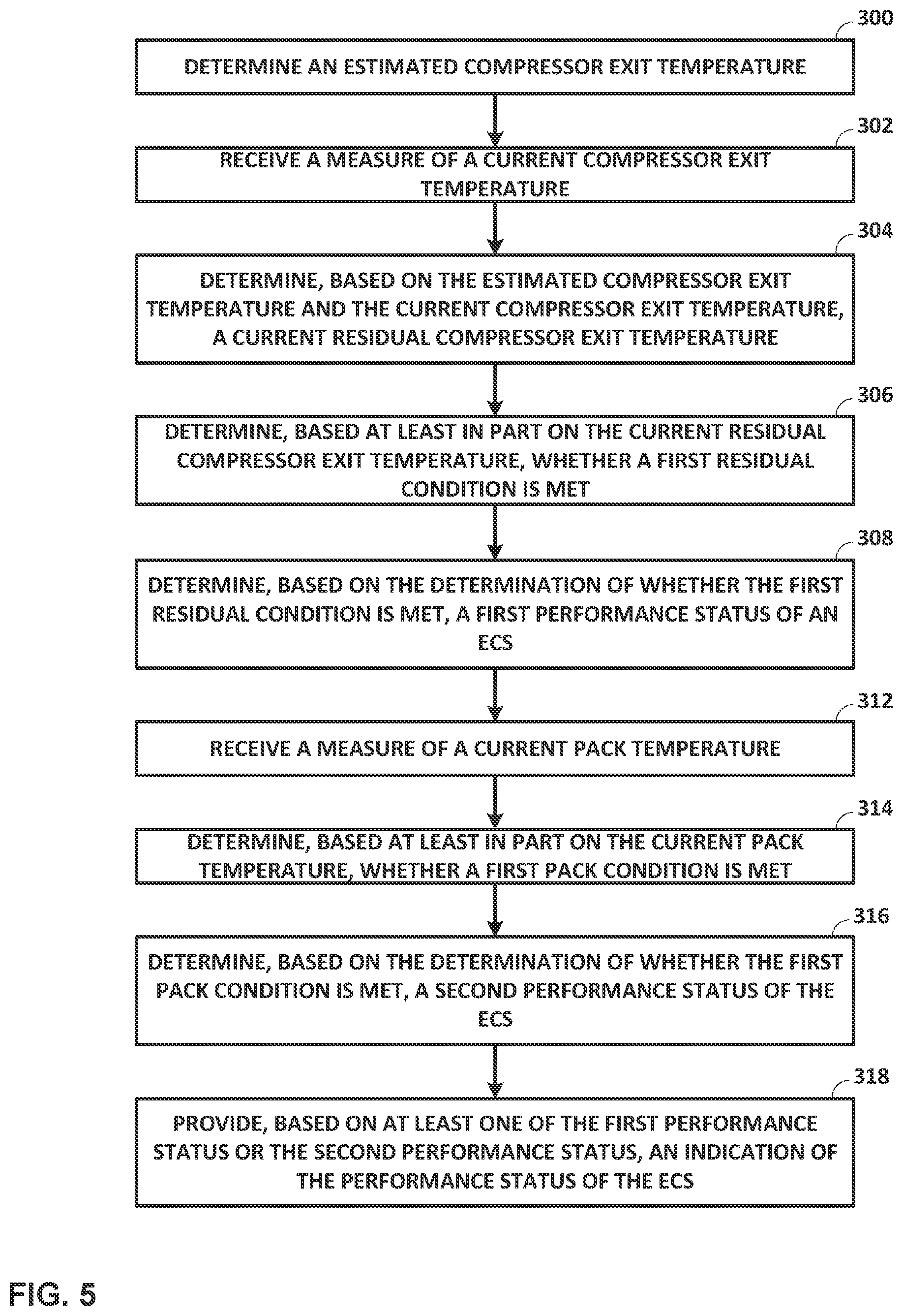 Patent US11780591 Figure 5 – Environmental control system performance monitoring