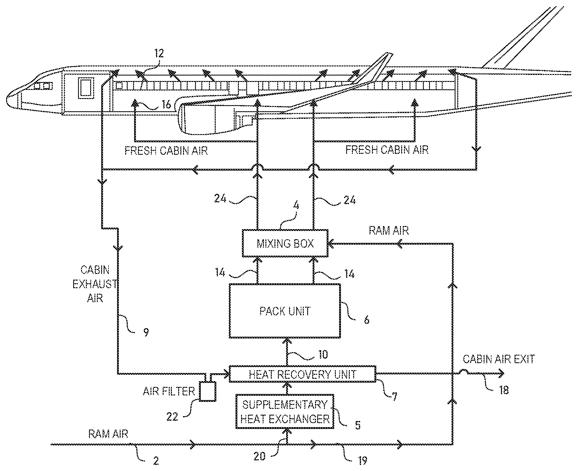 Patent US11780593 Figure 1 – Aircraft cabin air conditioning system